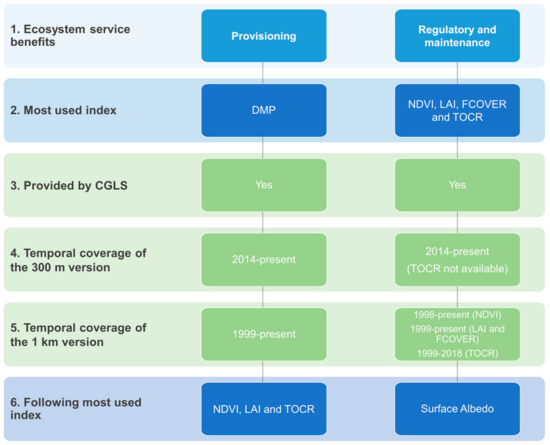 Remotesensing 11 01583 g0a9