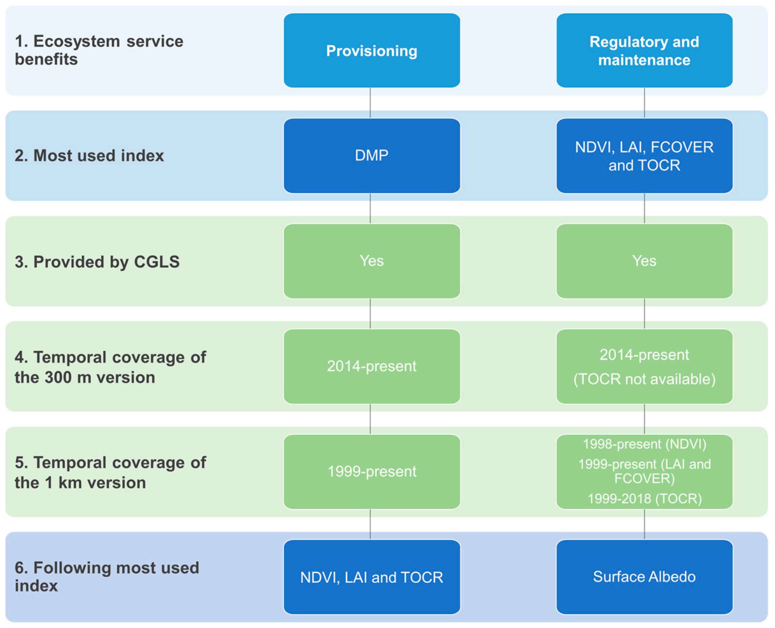 Remotesensing 11 01583 g0a9