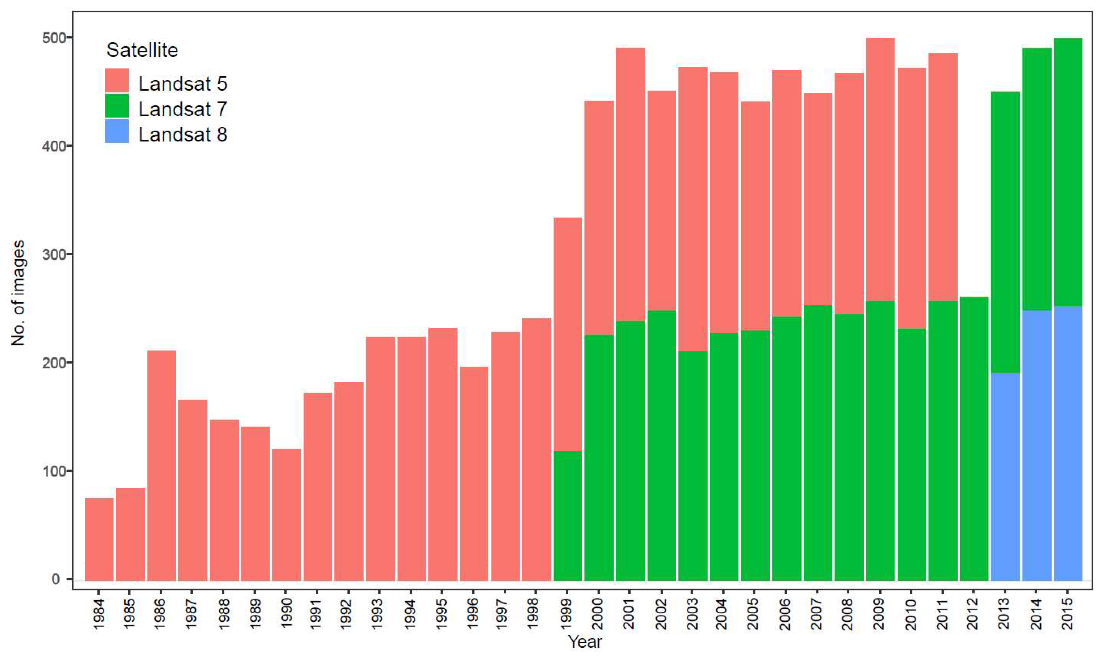 Remotesensing 11 01587 g002