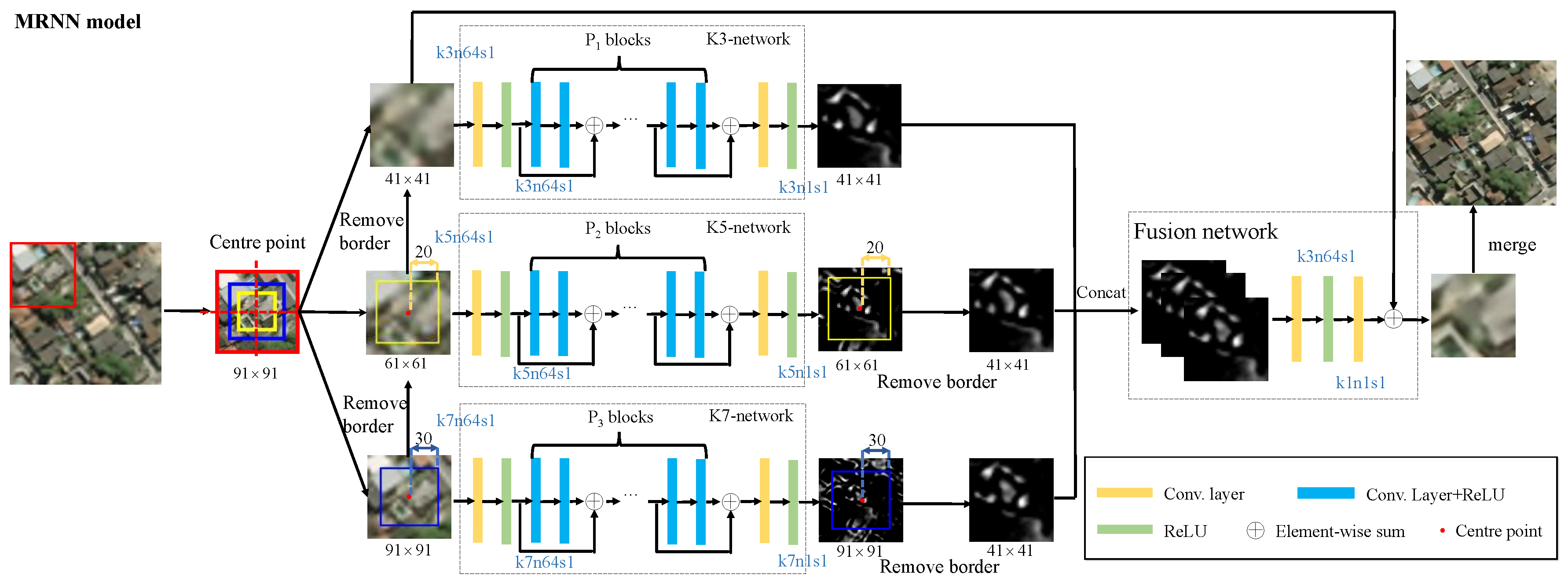 Remotesensing 11 01588 g002 Remotesensing 11 01588 g002