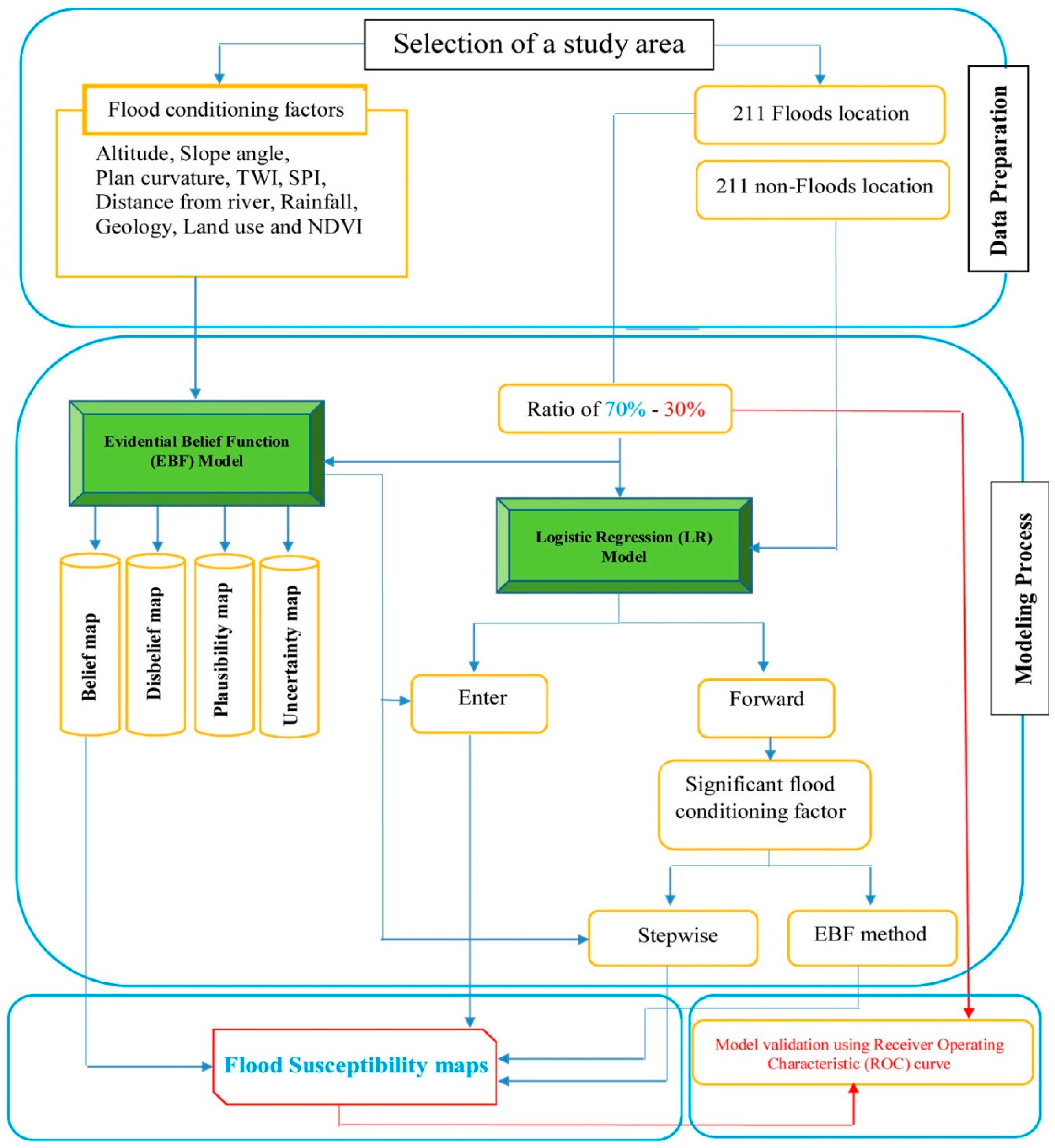 Remotesensing 11 01589 g004