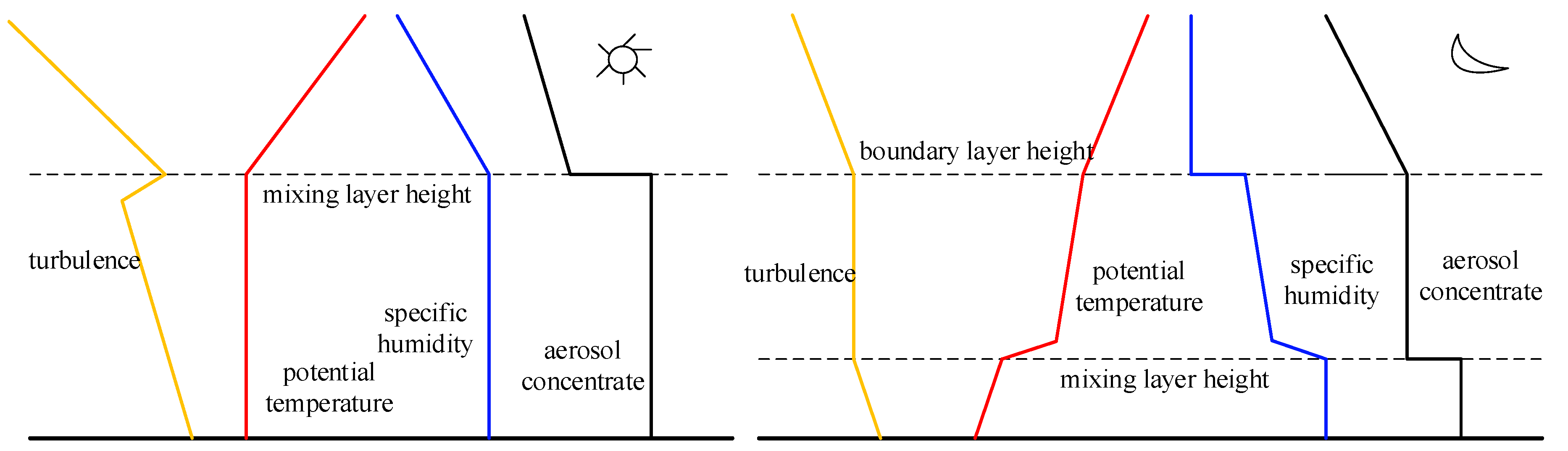 Remotesensing 11 01590 g002 Remotesensing 11 01590 g002