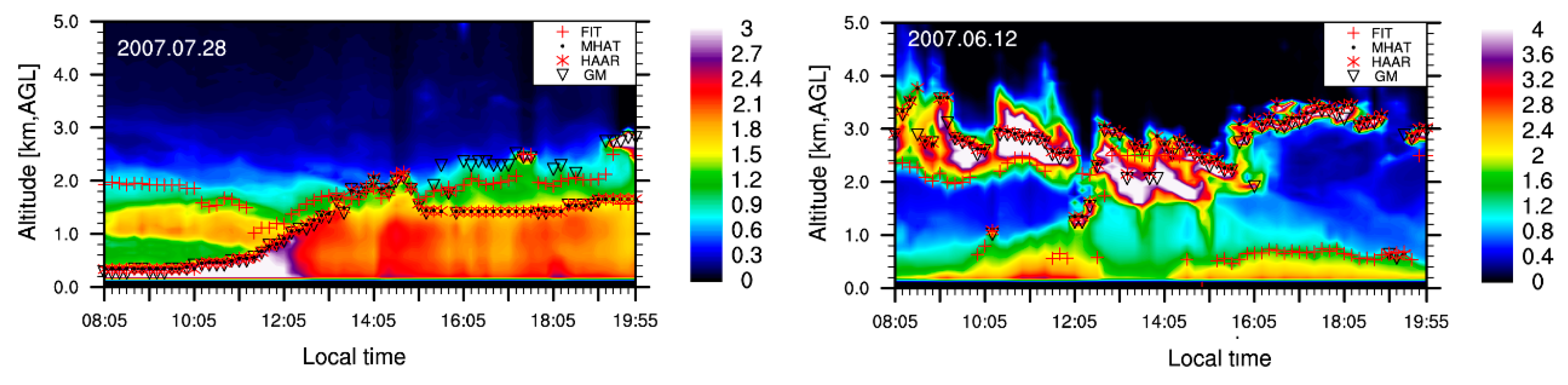 Remotesensing 11 01590 g008 Remotesensing 11 01590 g008