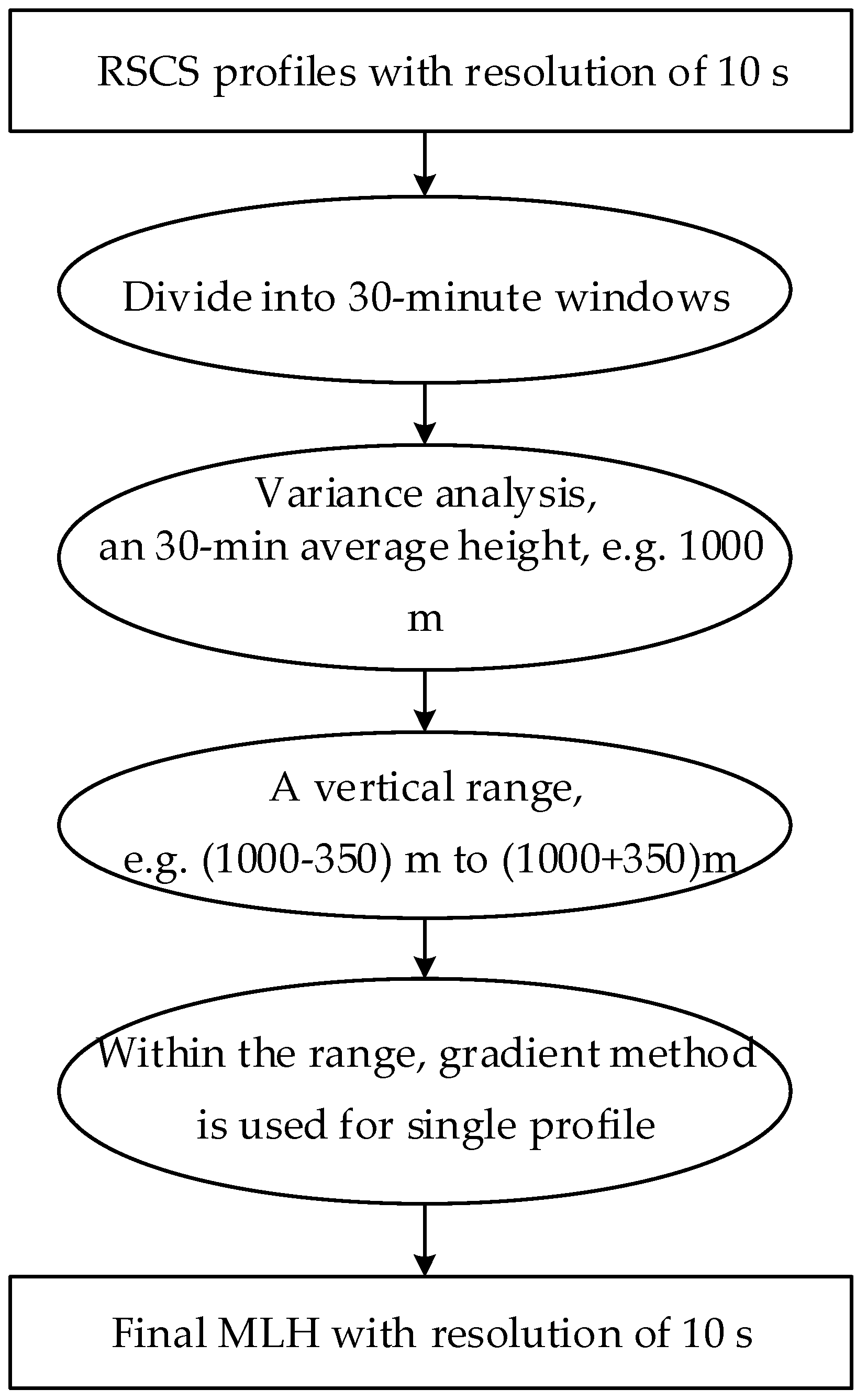 Remotesensing 11 01590 g009 Remotesensing 11 01590 g009