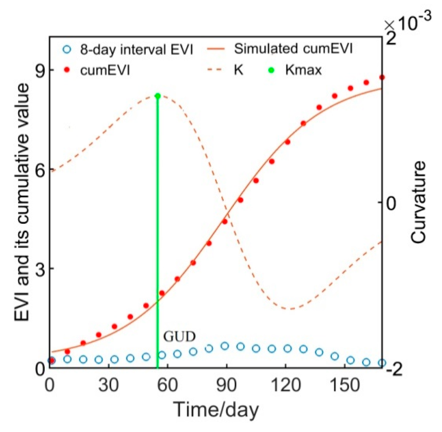 Remotesensing 11 01593 g002