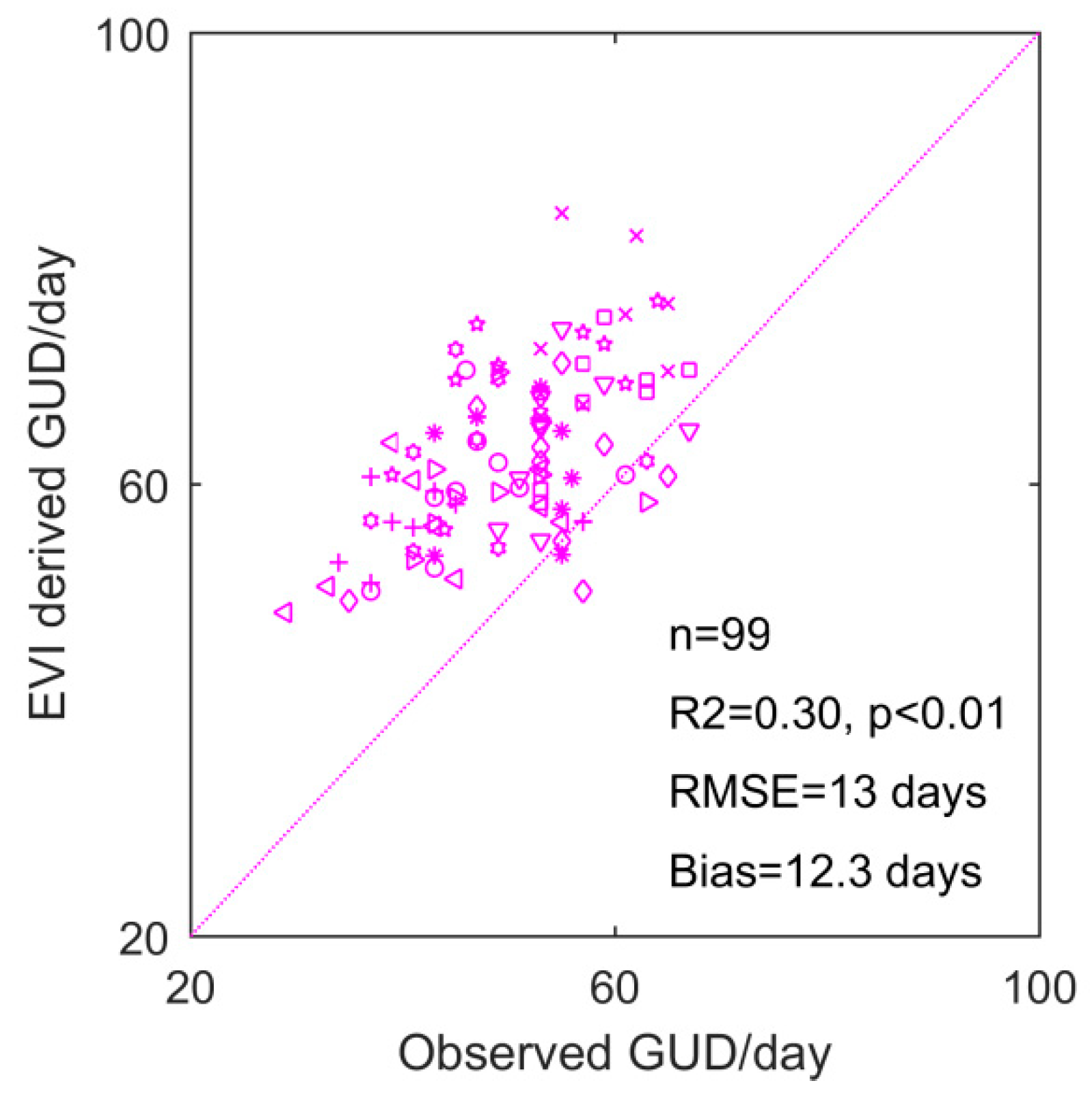 Remotesensing 11 01593 g003