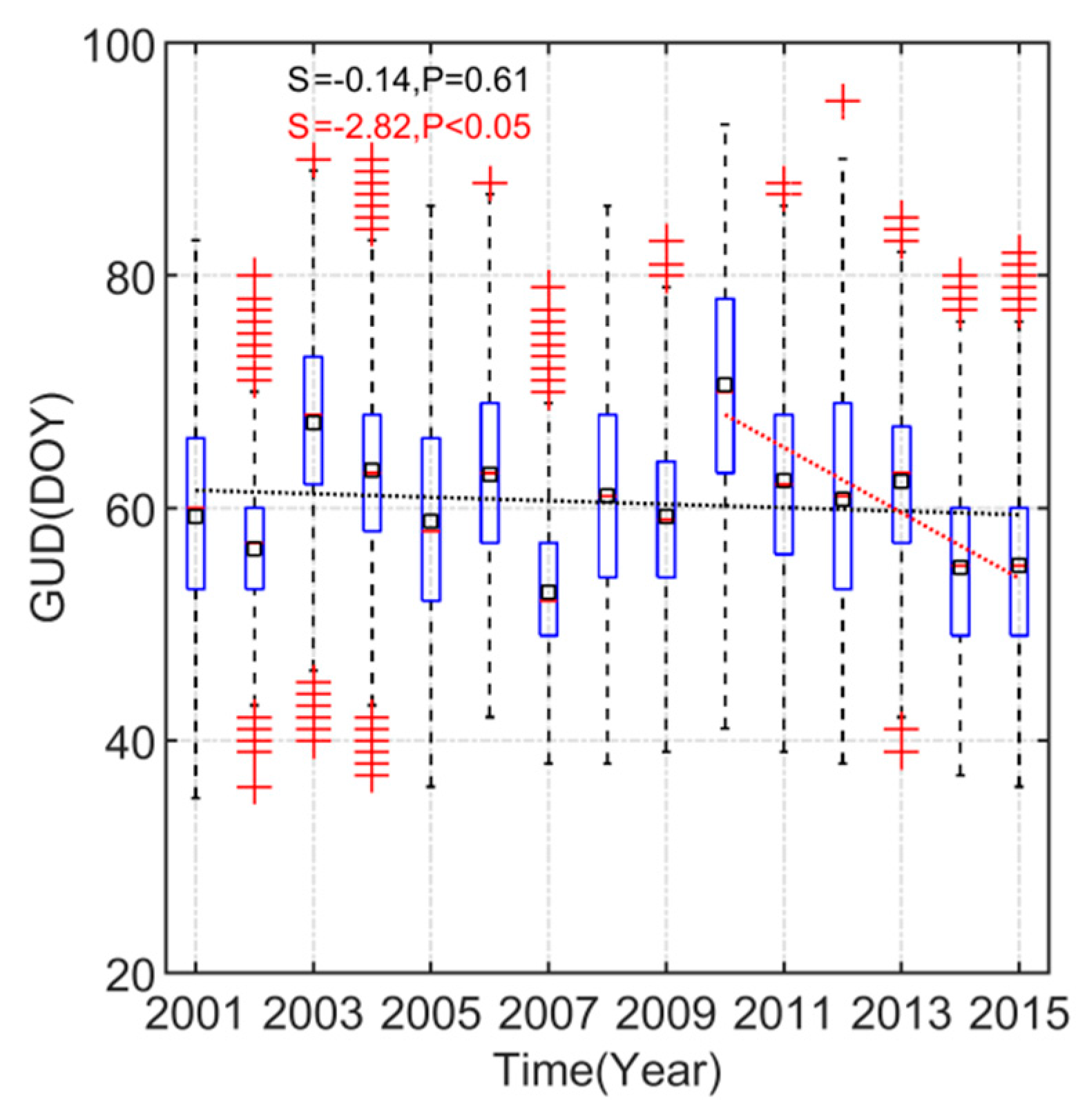 Remotesensing 11 01593 g006