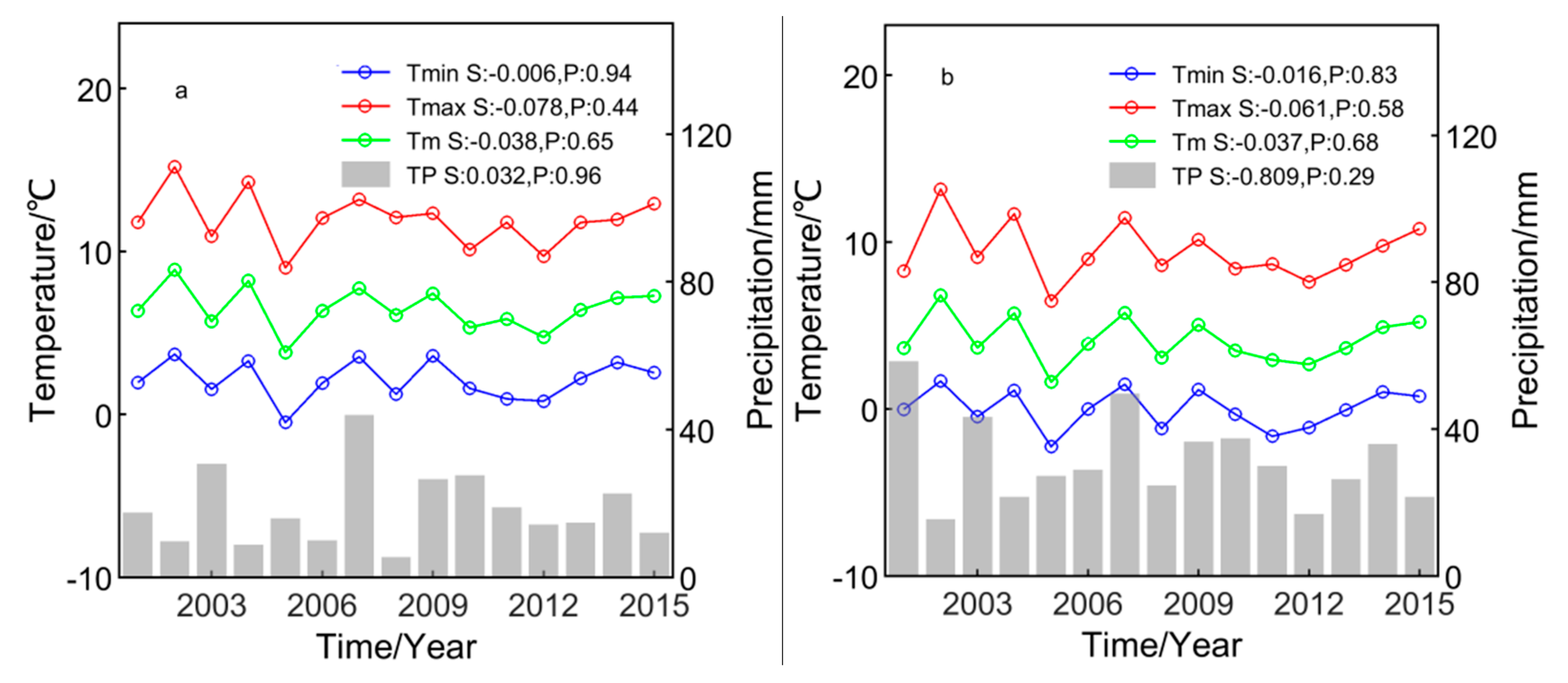 Remotesensing 11 01593 g009a