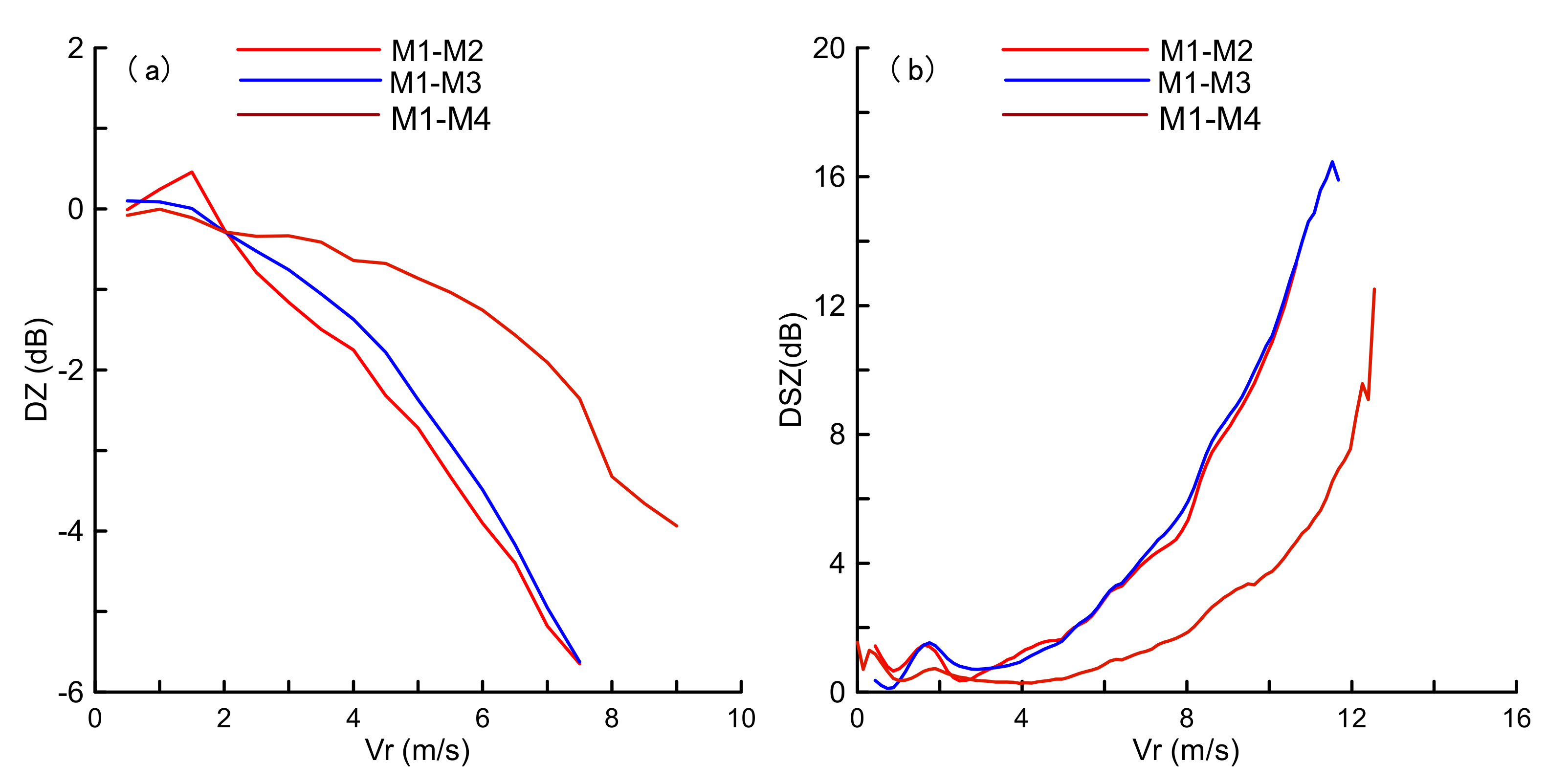 Remotesensing 11 01595 g005 Remotesensing 11 01595 g005