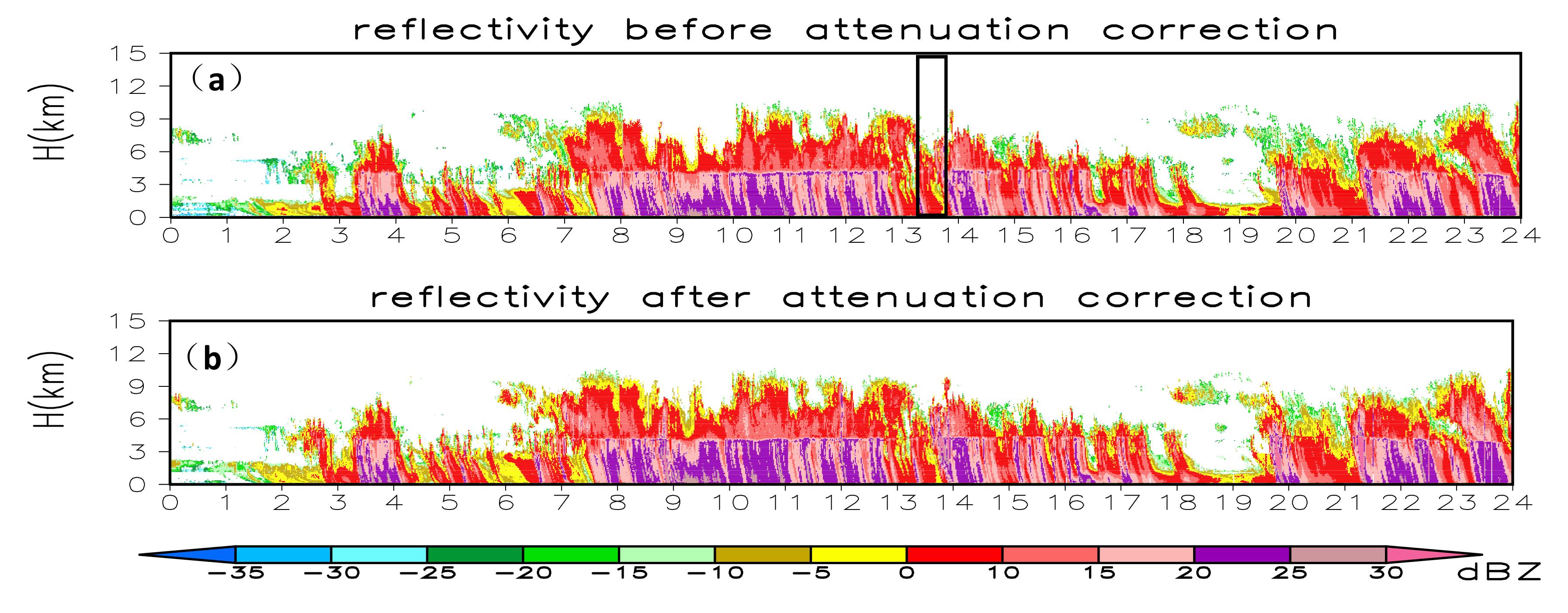 Remotesensing 11 01595 g006a Remotesensing 11 01595 g006a