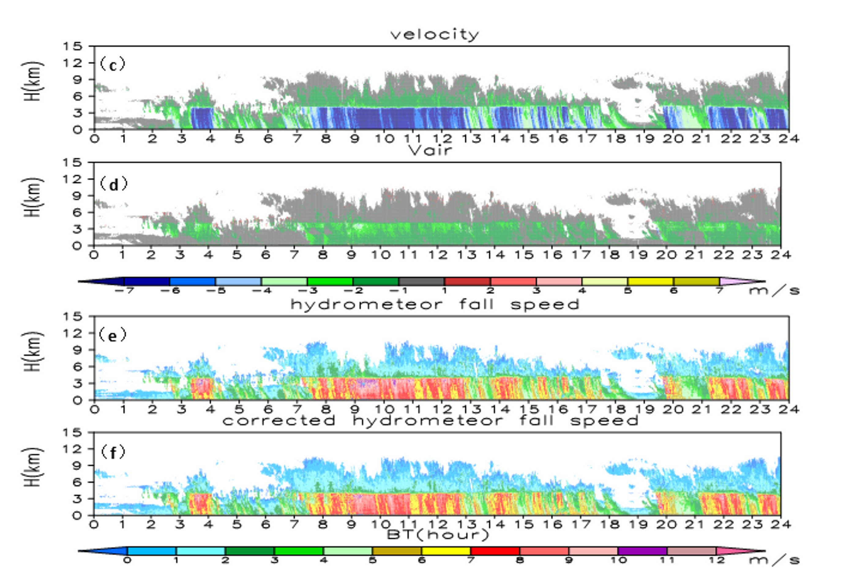 Remotesensing 11 01595 g006b Remotesensing 11 01595 g006b