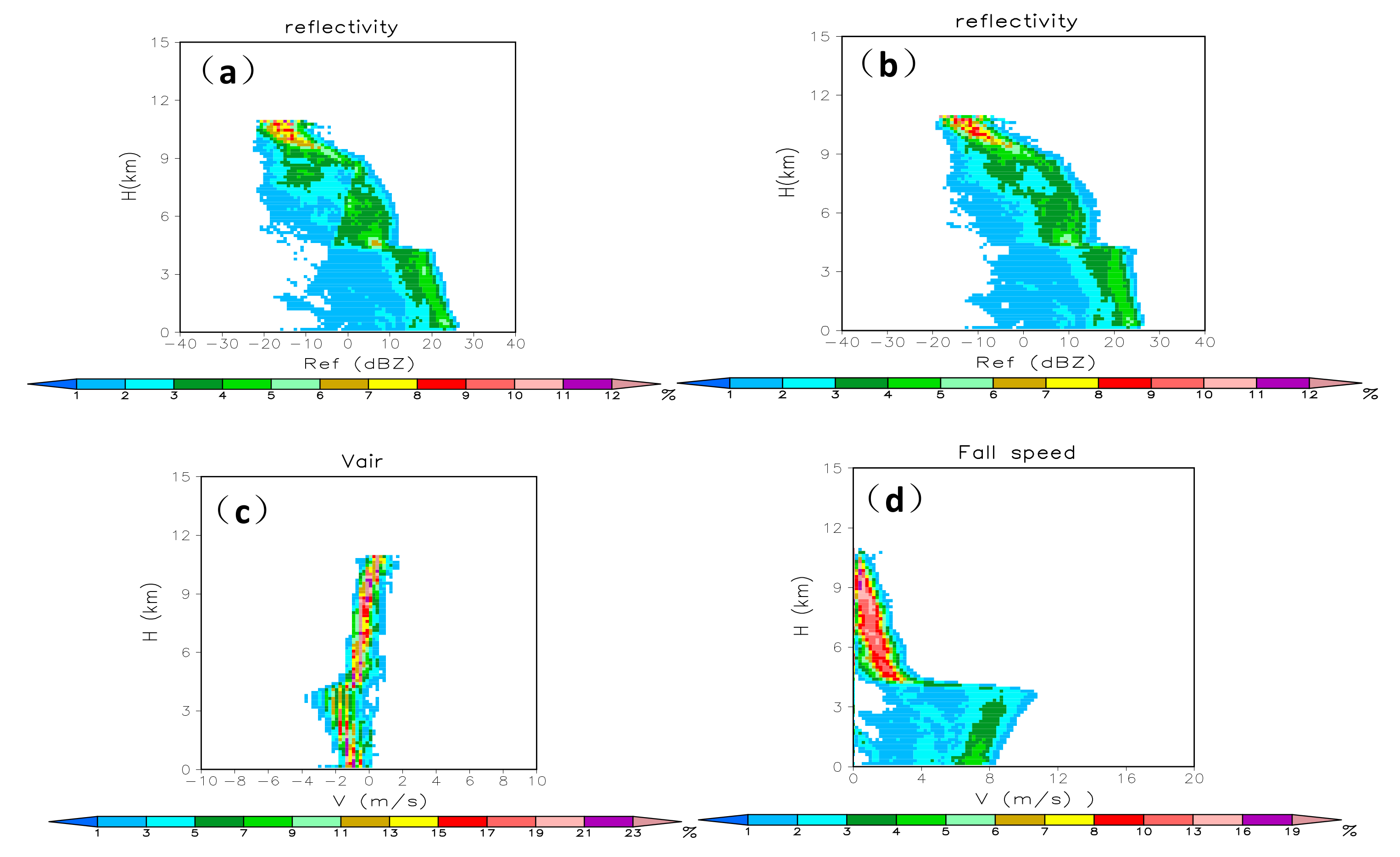 Remotesensing 11 01595 g007 Remotesensing 11 01595 g007