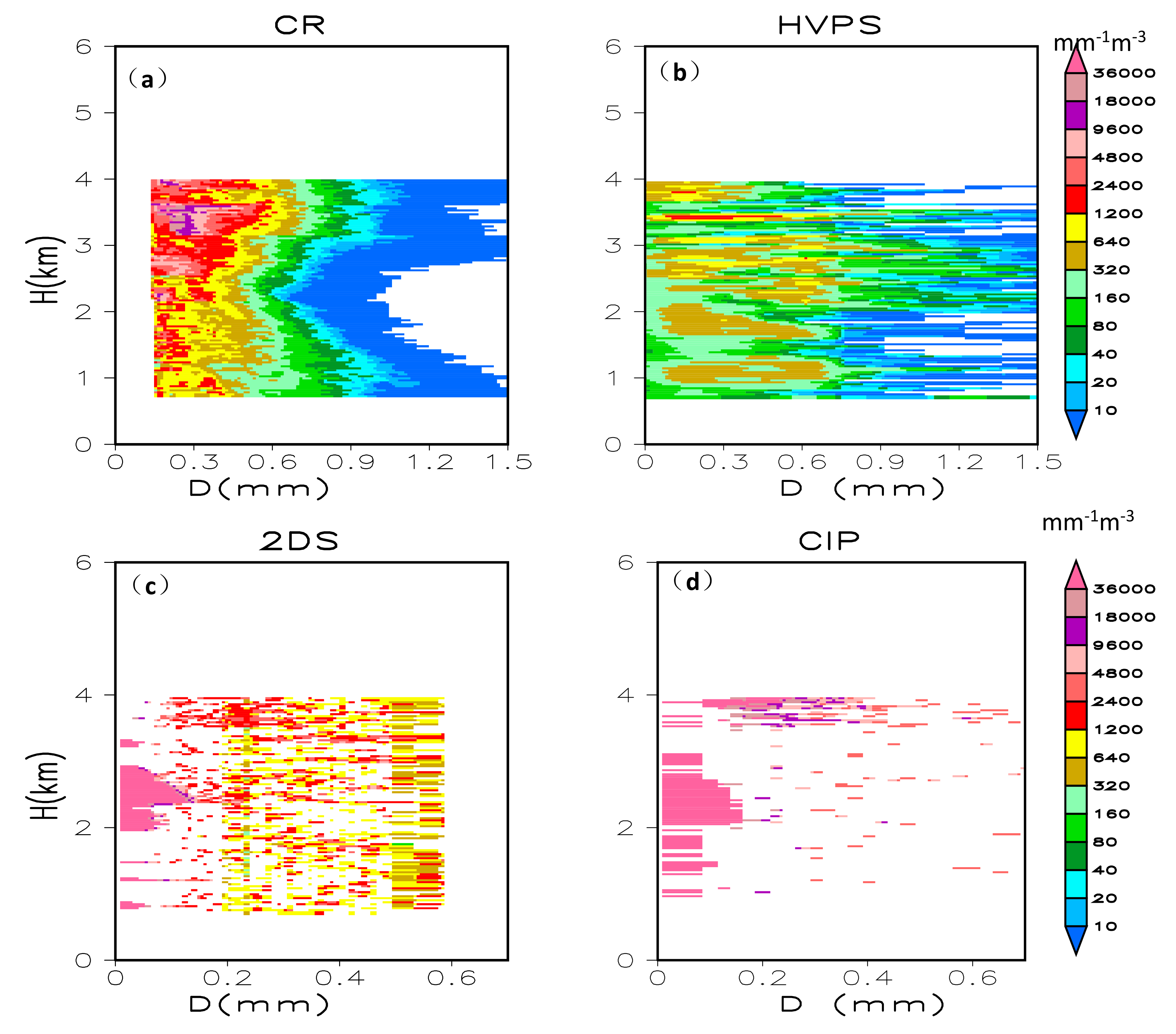 Remotesensing 11 01595 g008 Remotesensing 11 01595 g008