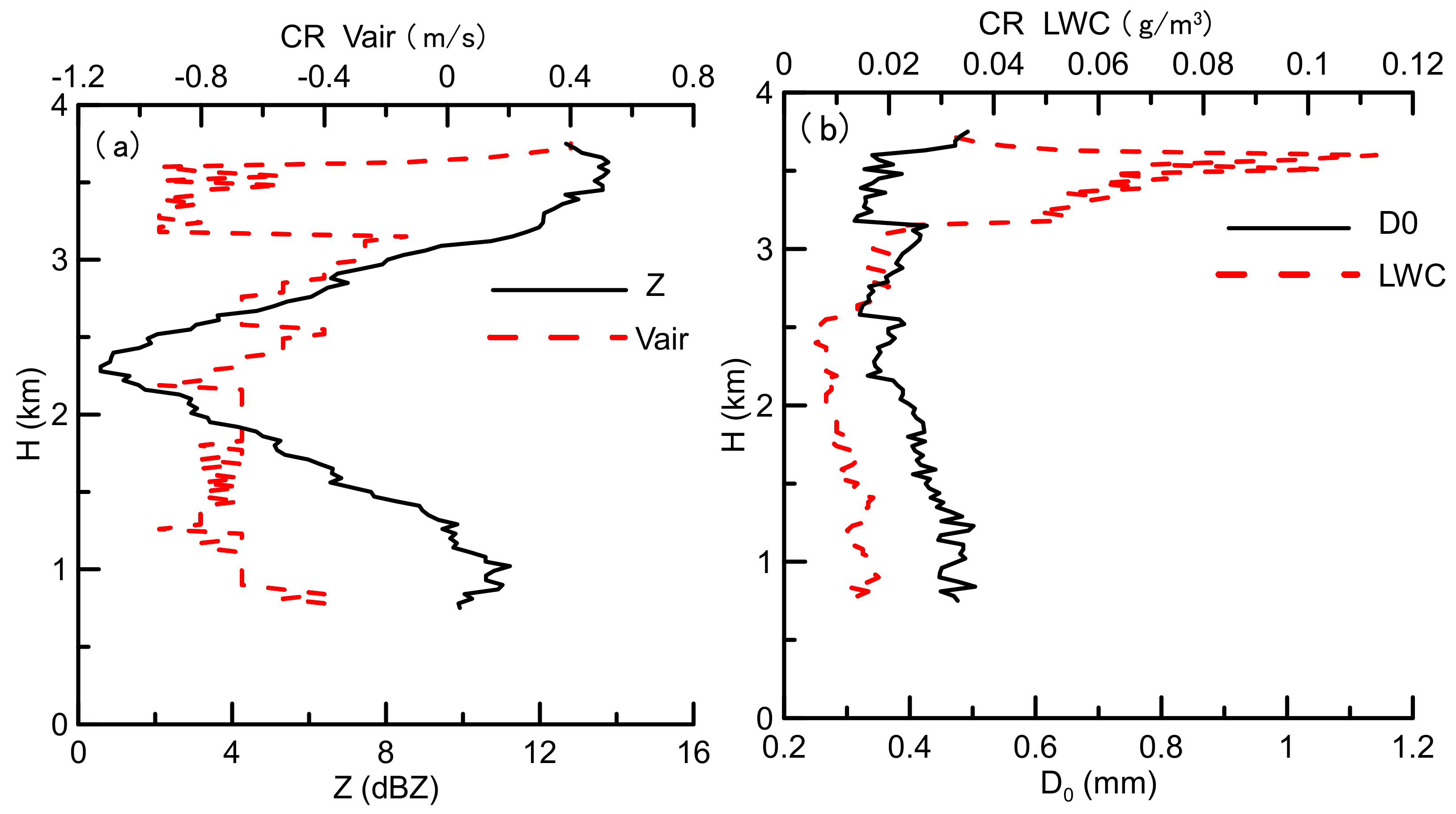 Remotesensing 11 01595 g009a Remotesensing 11 01595 g009a