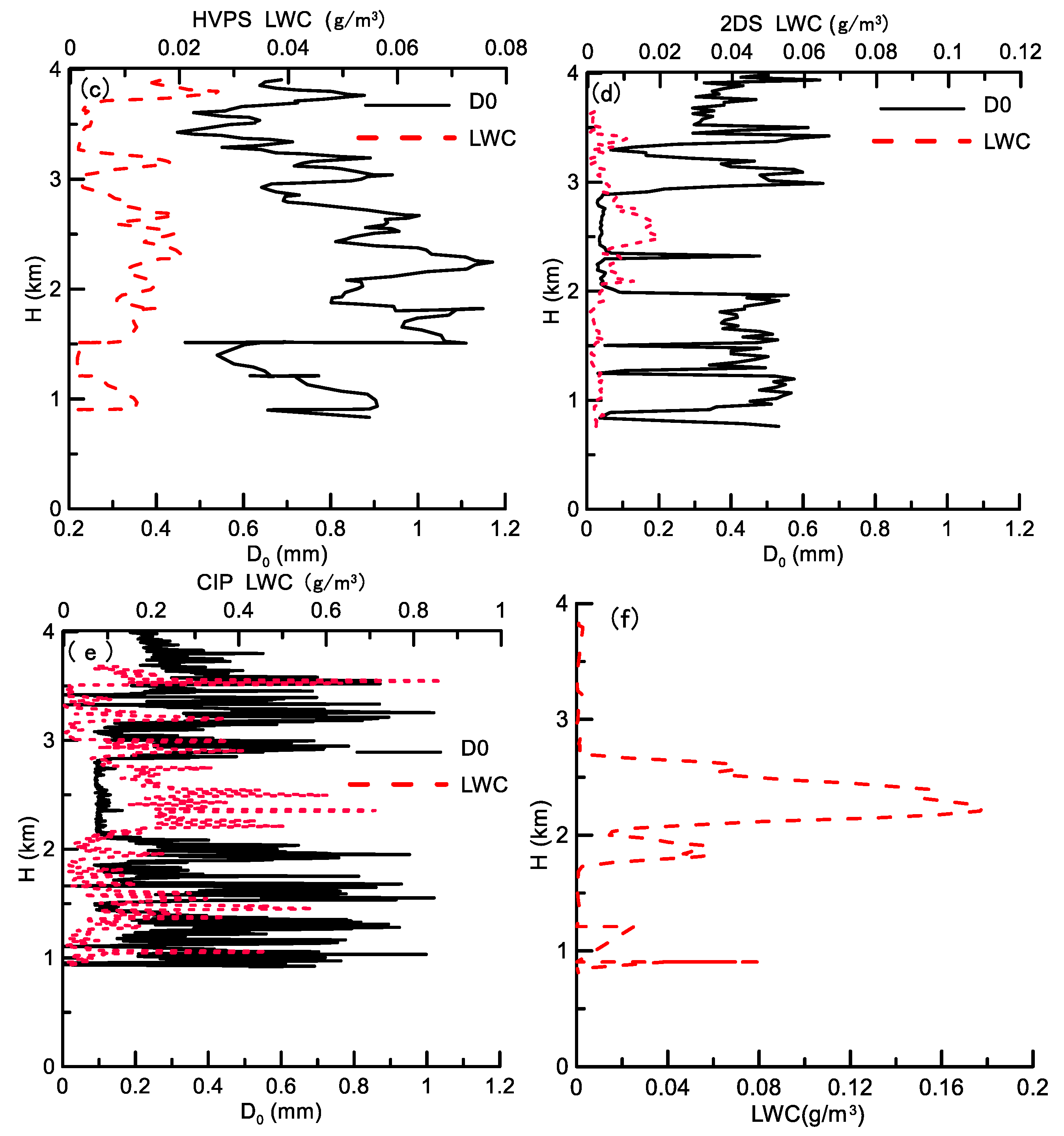 Remotesensing 11 01595 g009b Remotesensing 11 01595 g009b