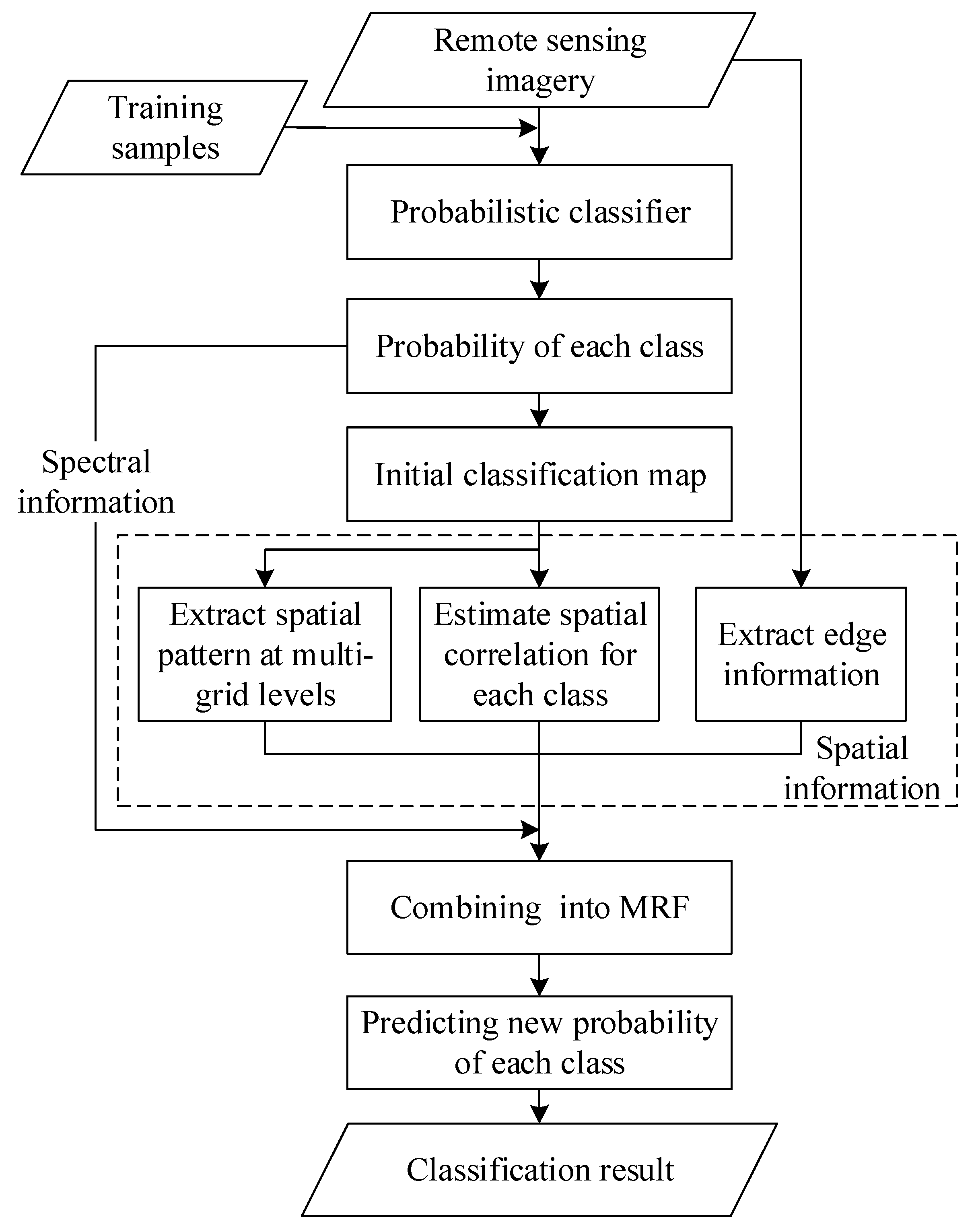 Remotesensing 11 01599 g002