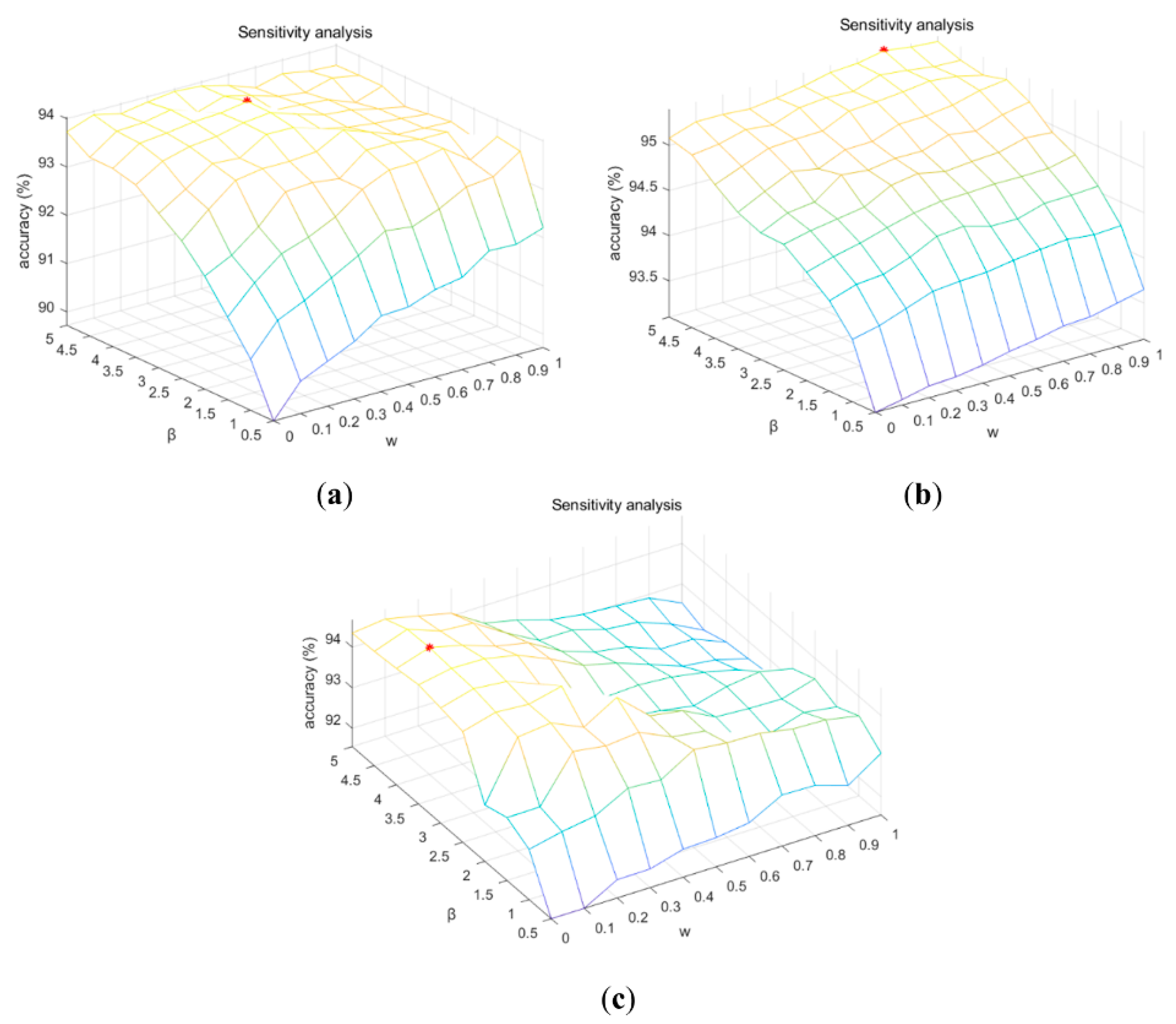 Remotesensing 11 01599 g007