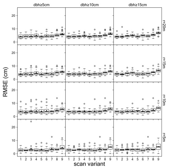 Remotesensing 11 01602 g0a1