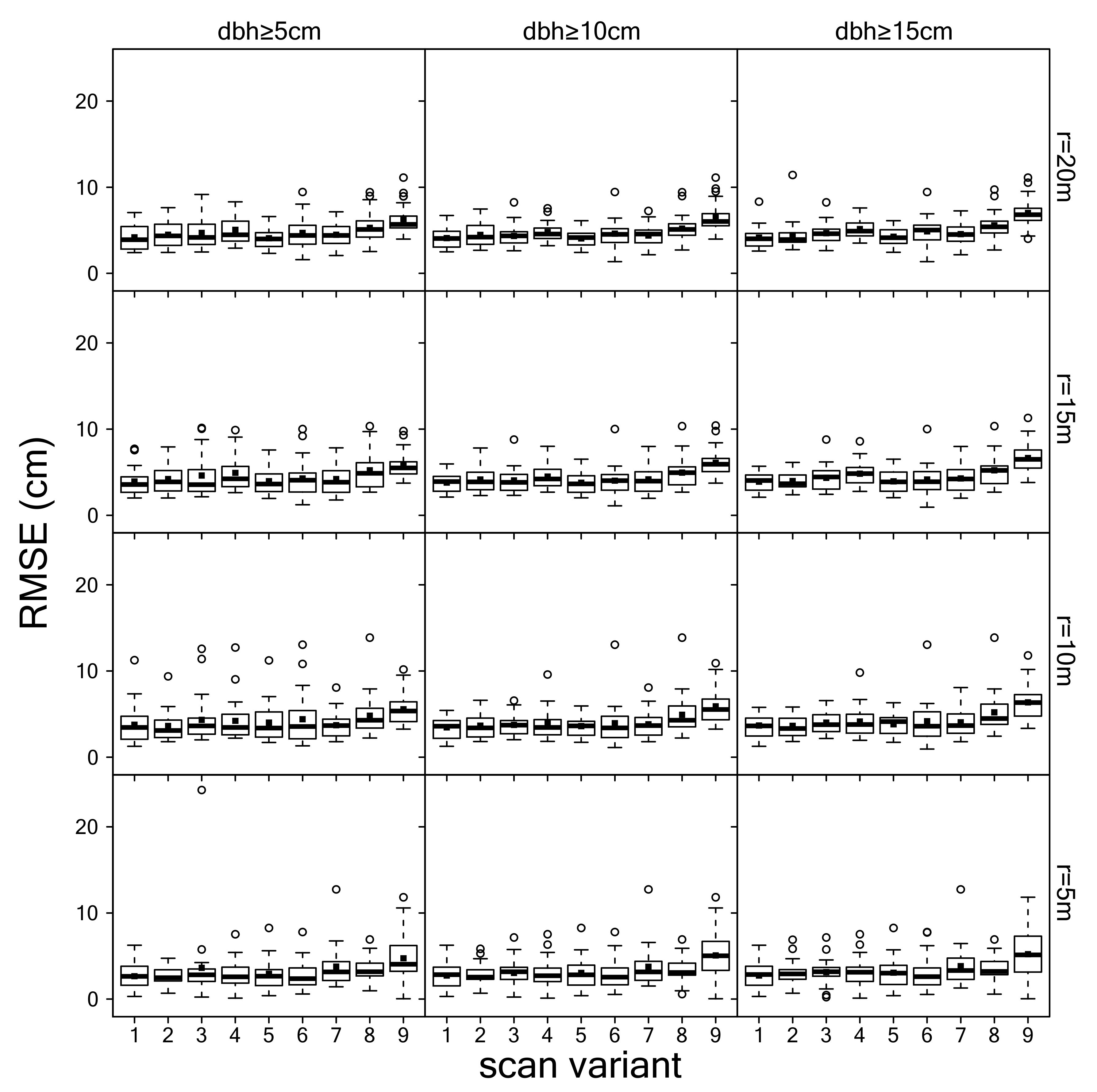 Remotesensing 11 01602 g0a1 Remotesensing 11 01602 g0a1