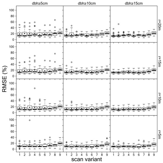 Remotesensing 11 01602 g0a2