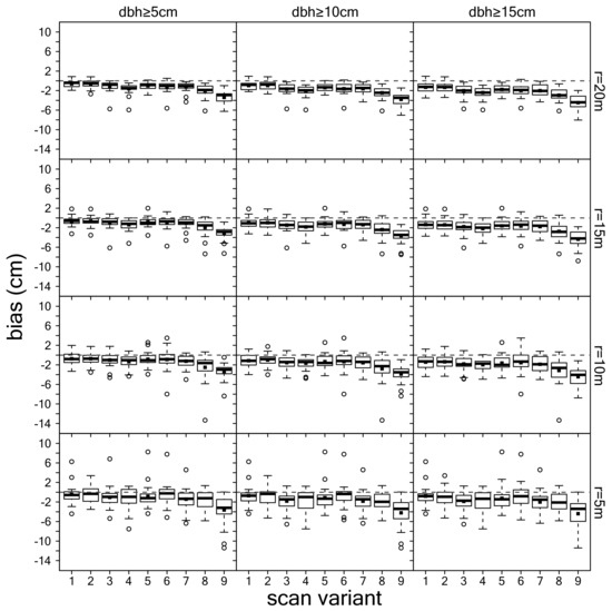 Remotesensing 11 01602 g0a3