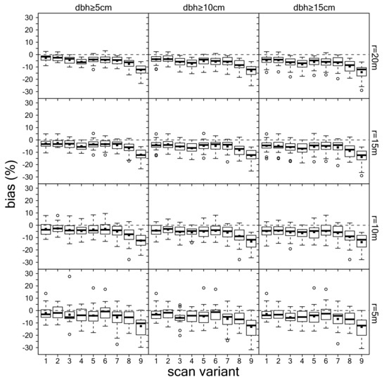 Remotesensing 11 01602 g0a4
