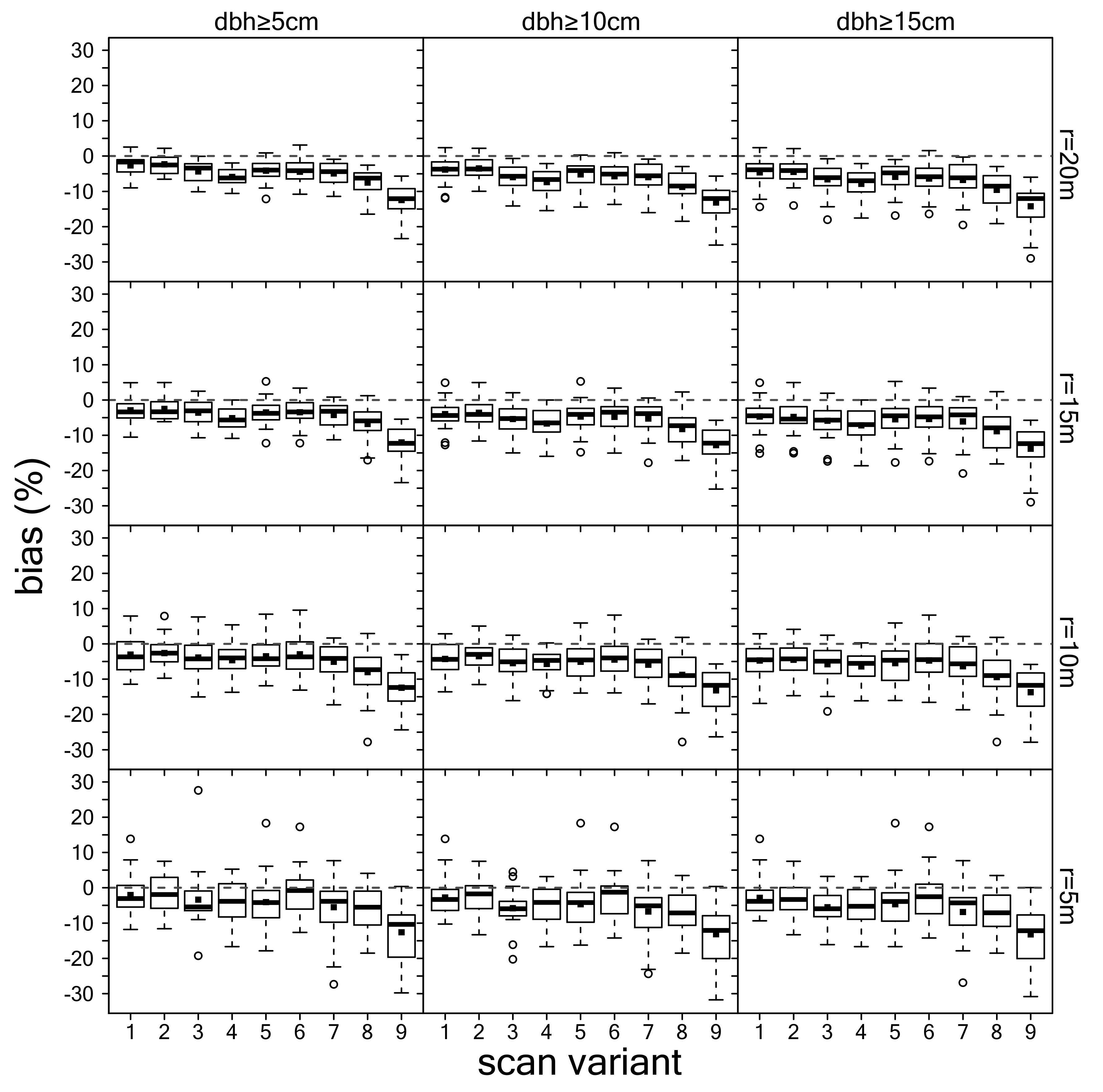 Remotesensing 11 01602 g0a4 Remotesensing 11 01602 g0a4
