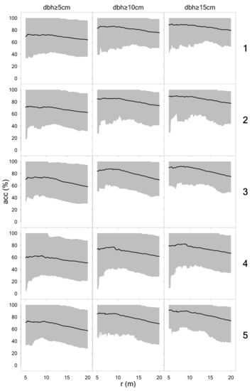 Remotesensing 11 01602 g0a5