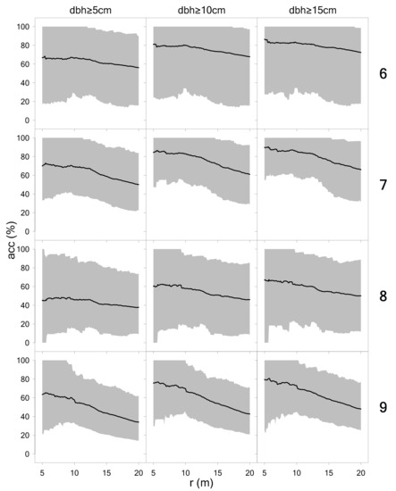 Remotesensing 11 01602 g0a6