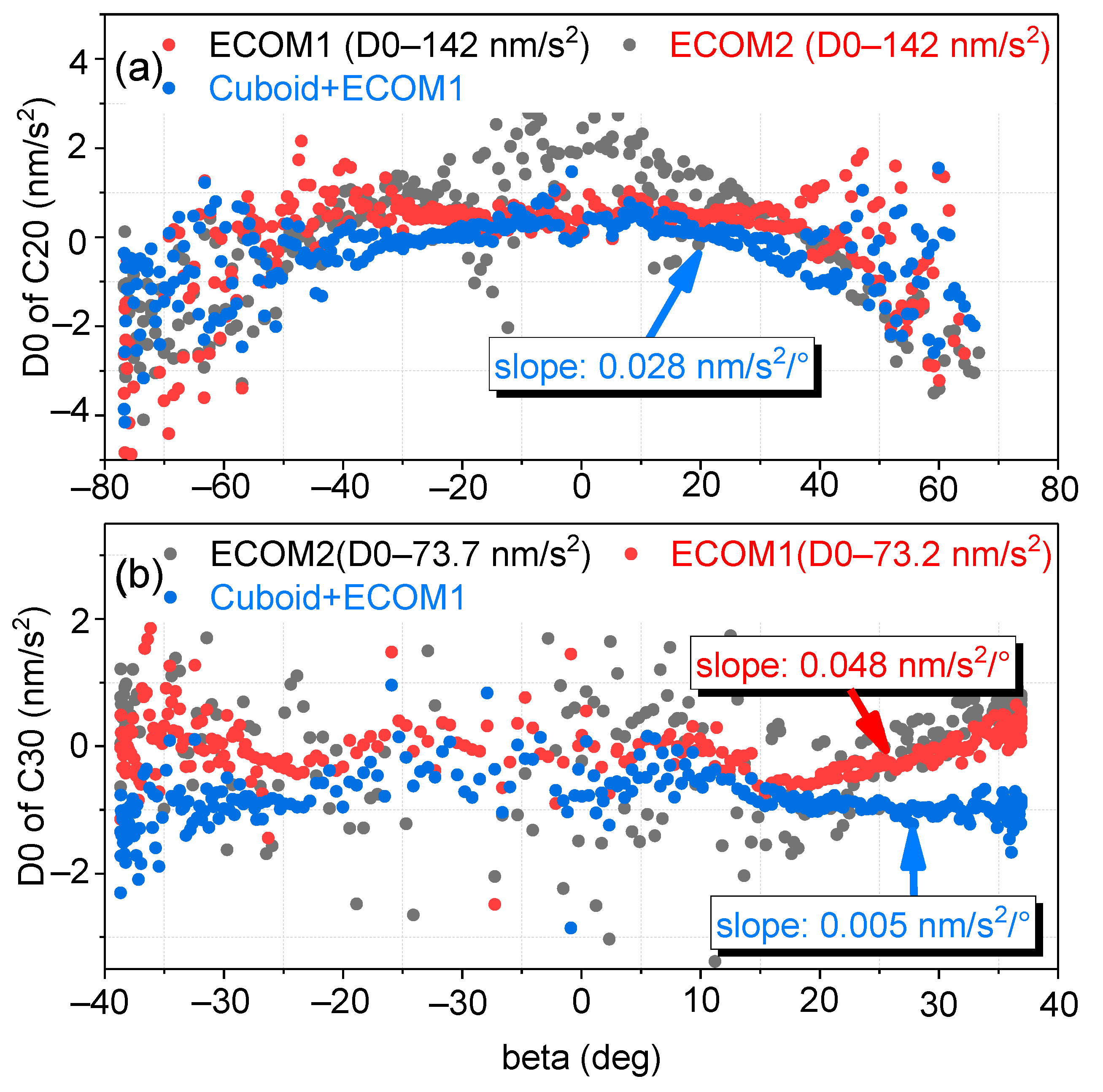 Remotesensing 11 01605 g006
