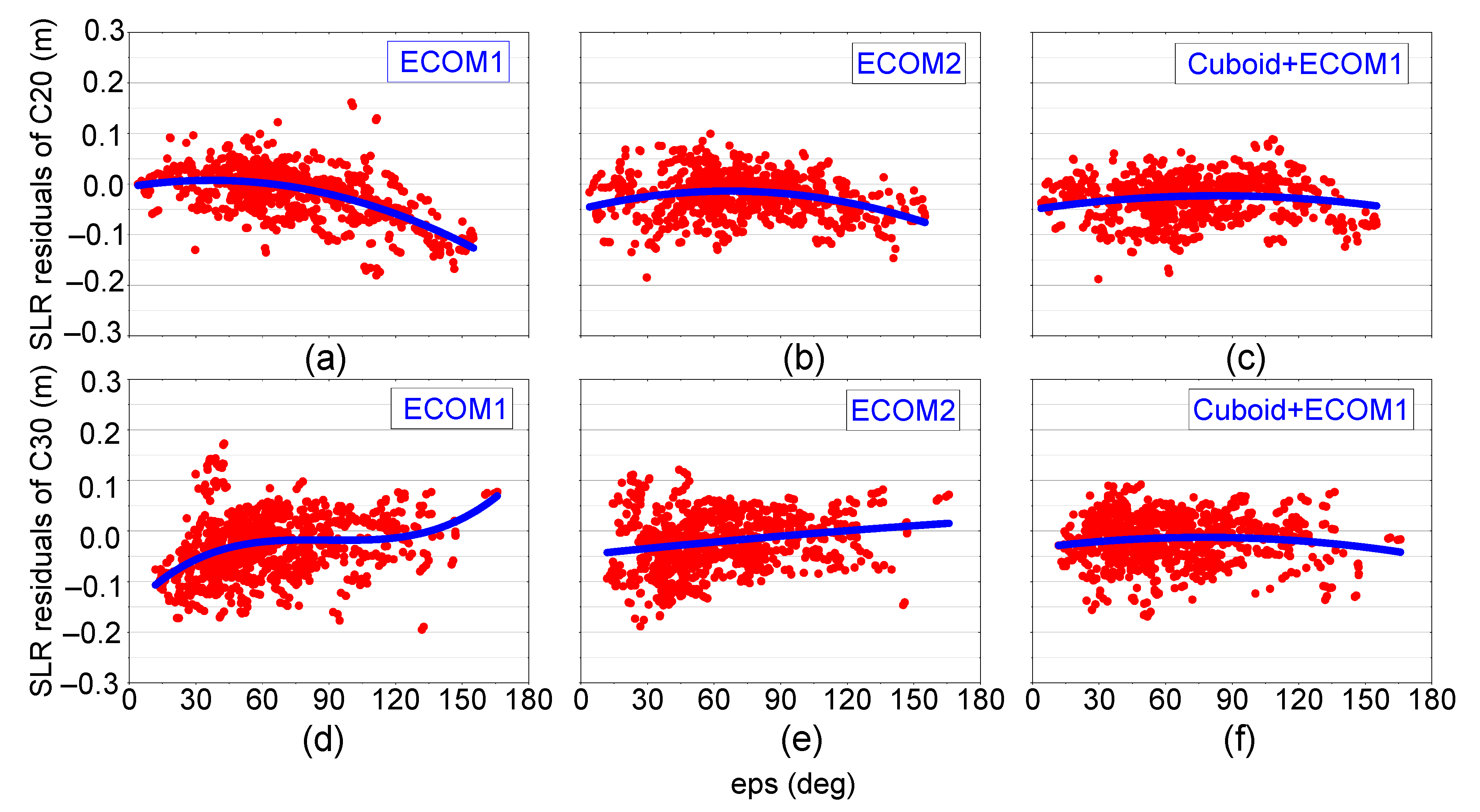 Remotesensing 11 01605 g007