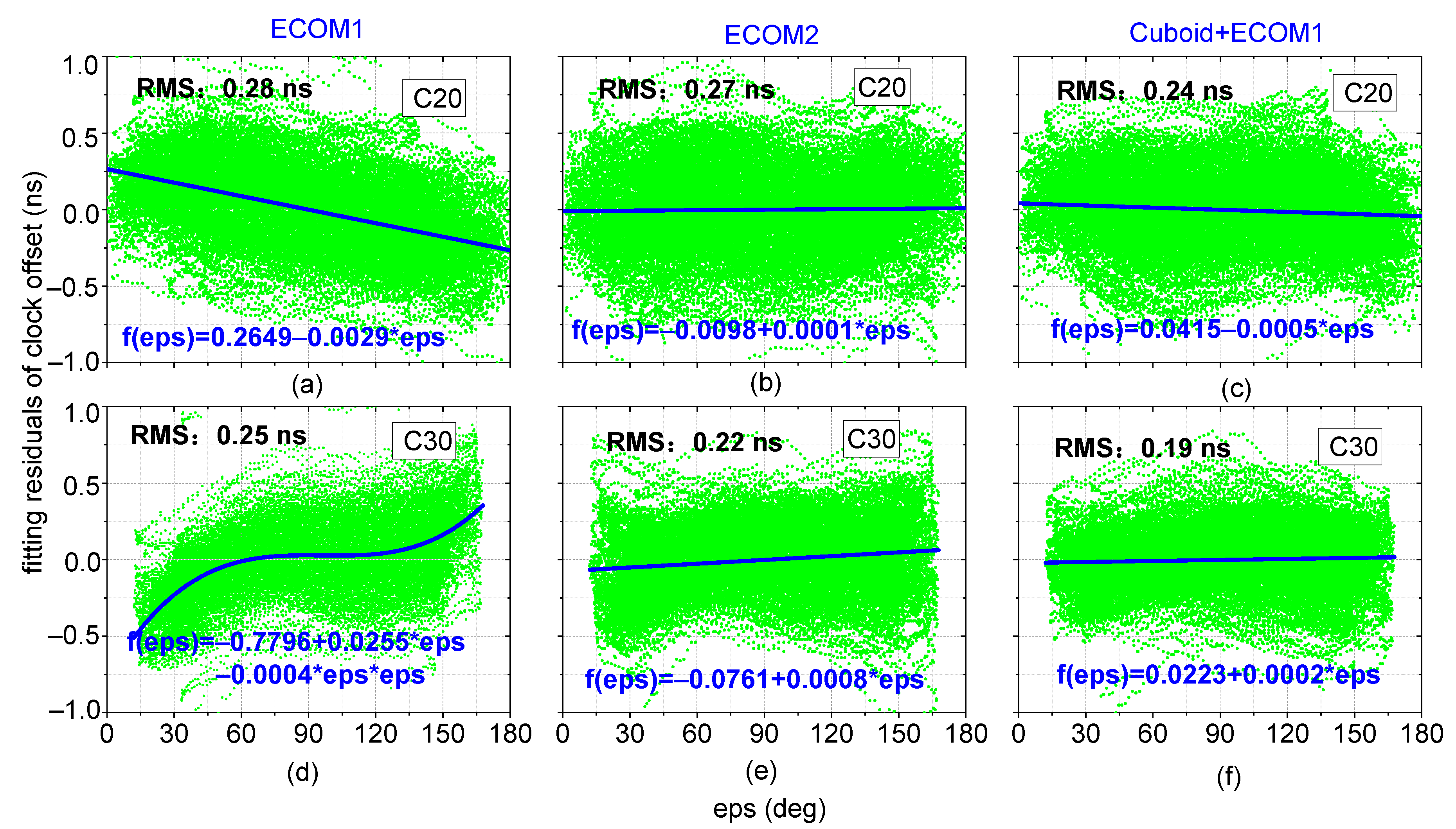 Remotesensing 11 01605 g008