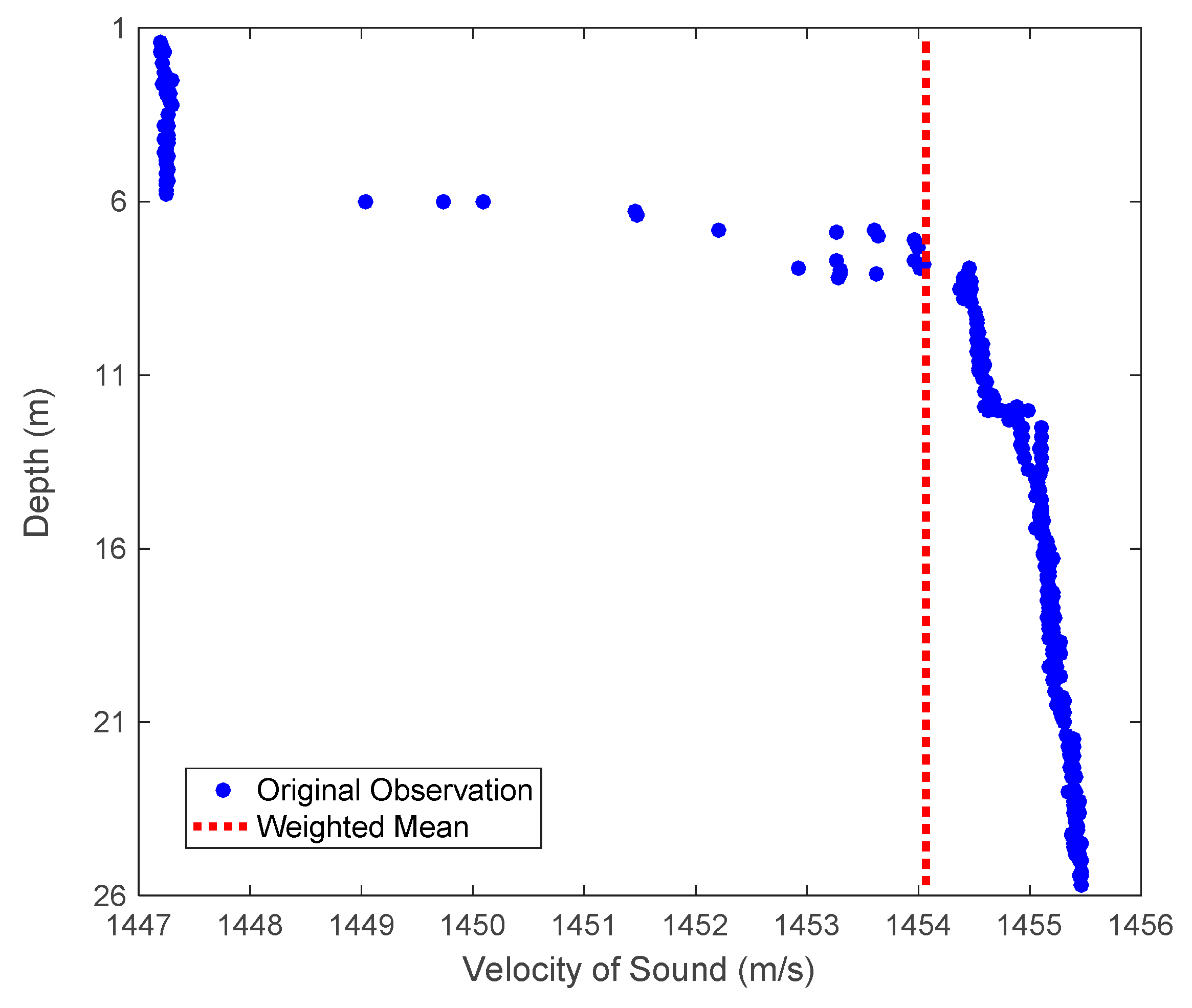 Remotesensing 11 01606 g003