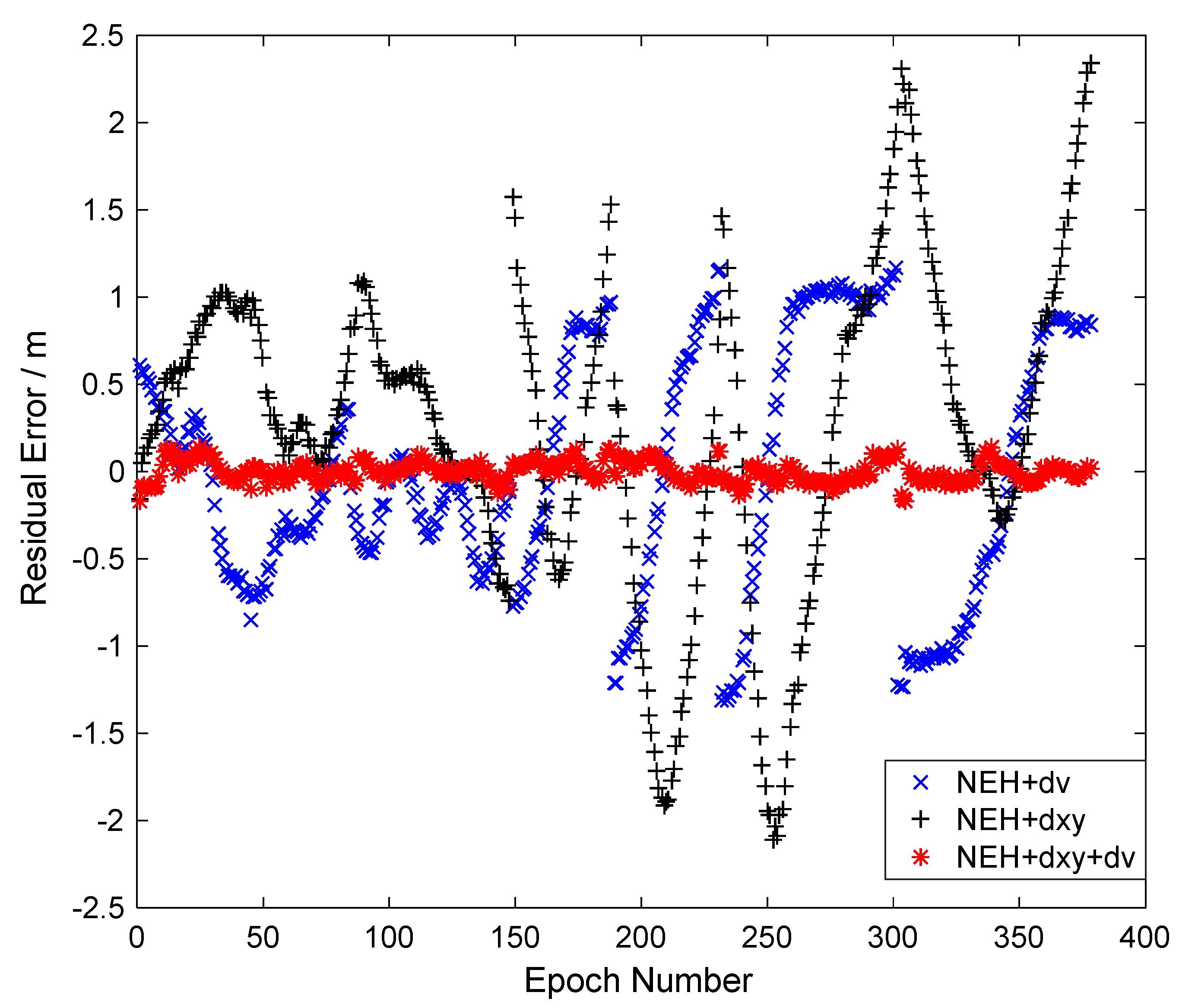 Remotesensing 11 01606 g006