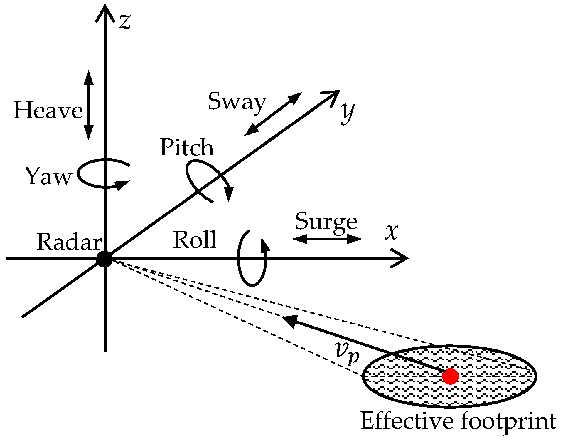 Remotesensing 11 01607 g003
