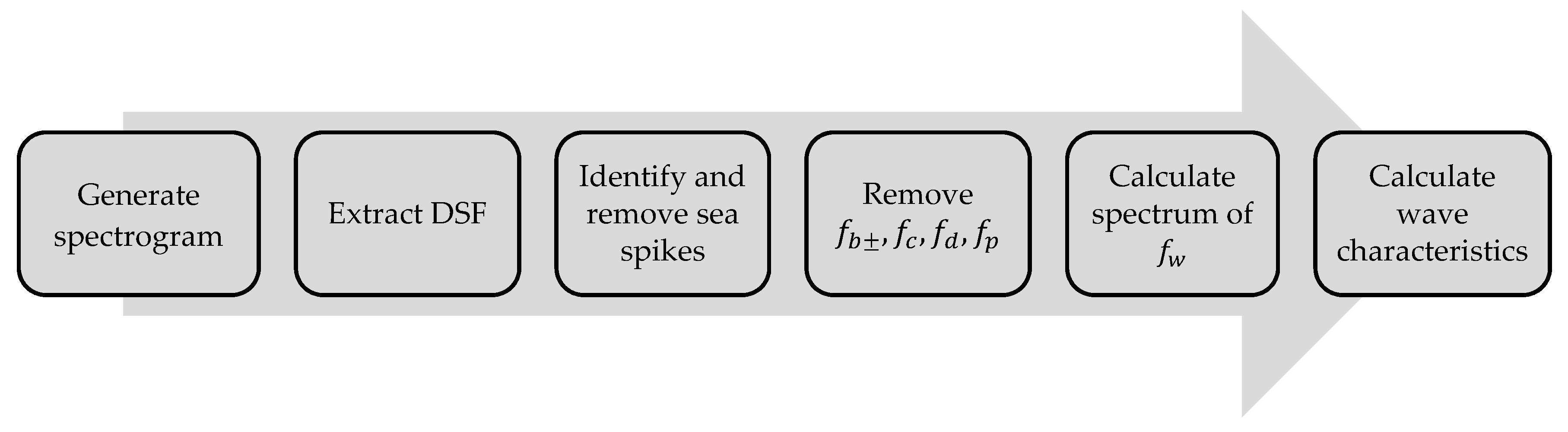 Remotesensing 11 01607 g004