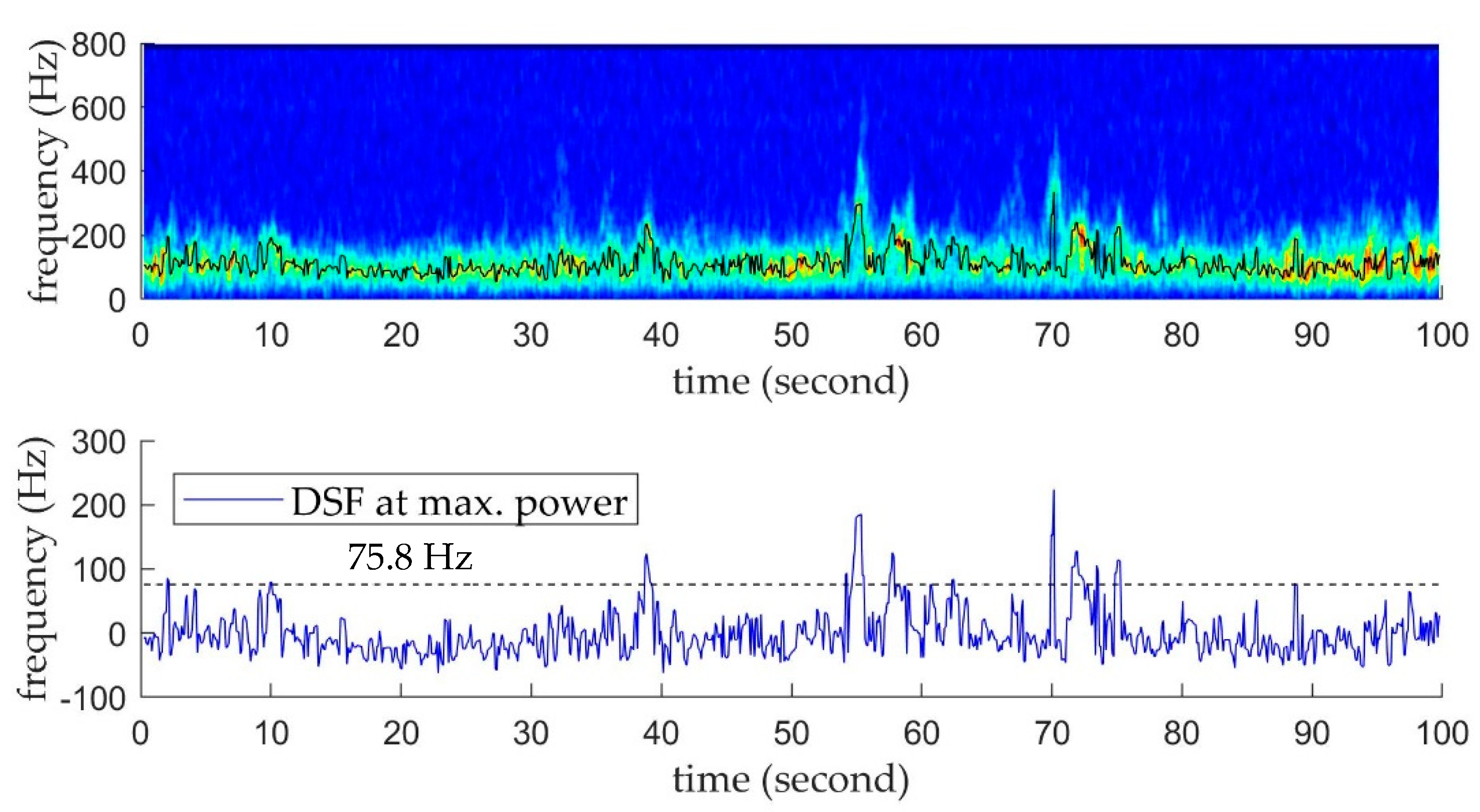 Remotesensing 11 01607 g007