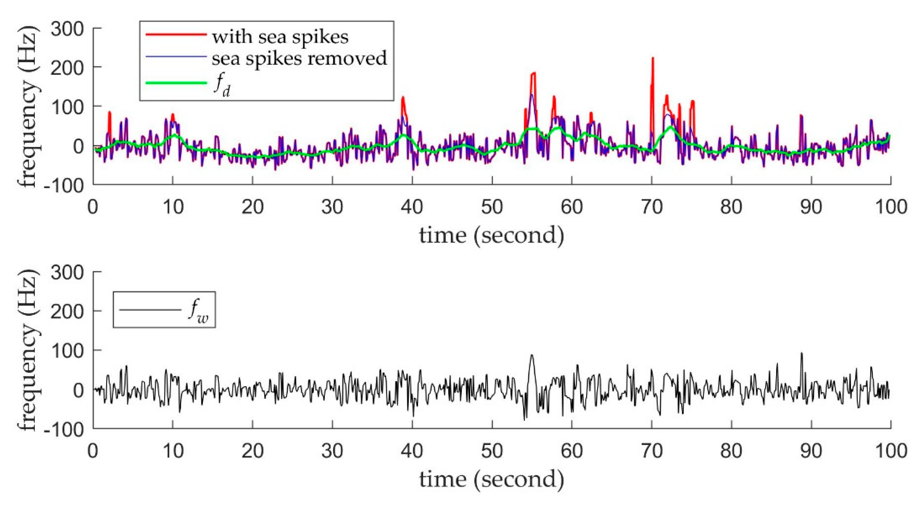 Remotesensing 11 01607 g008