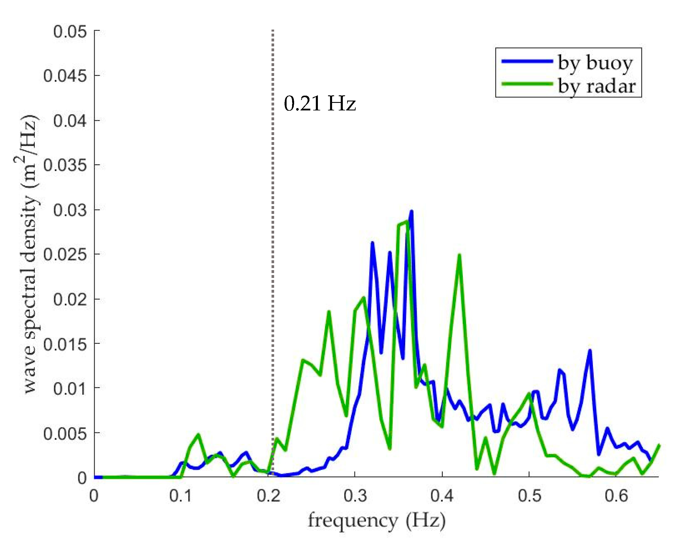Remotesensing 11 01607 g011