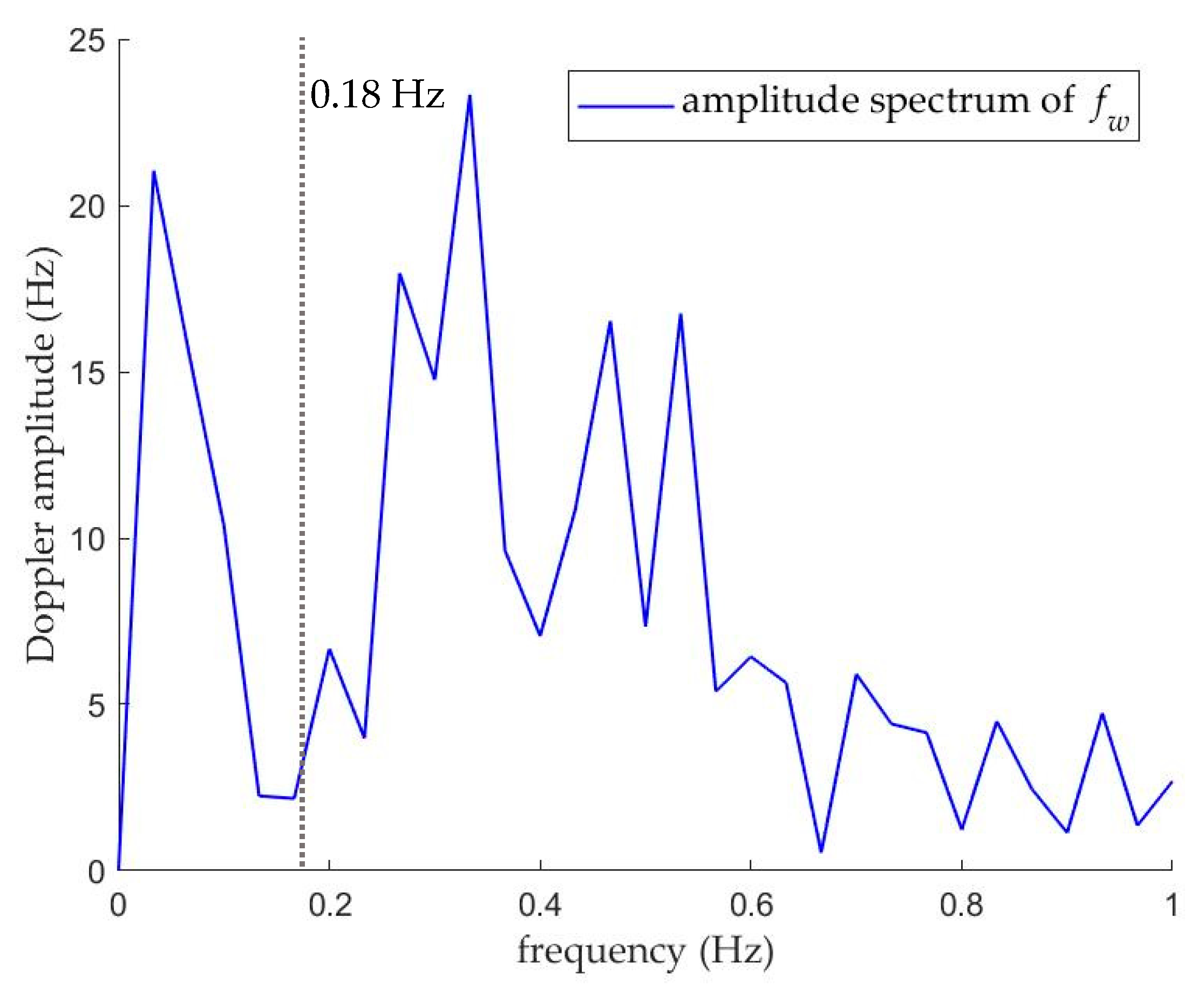 Remotesensing 11 01607 g017