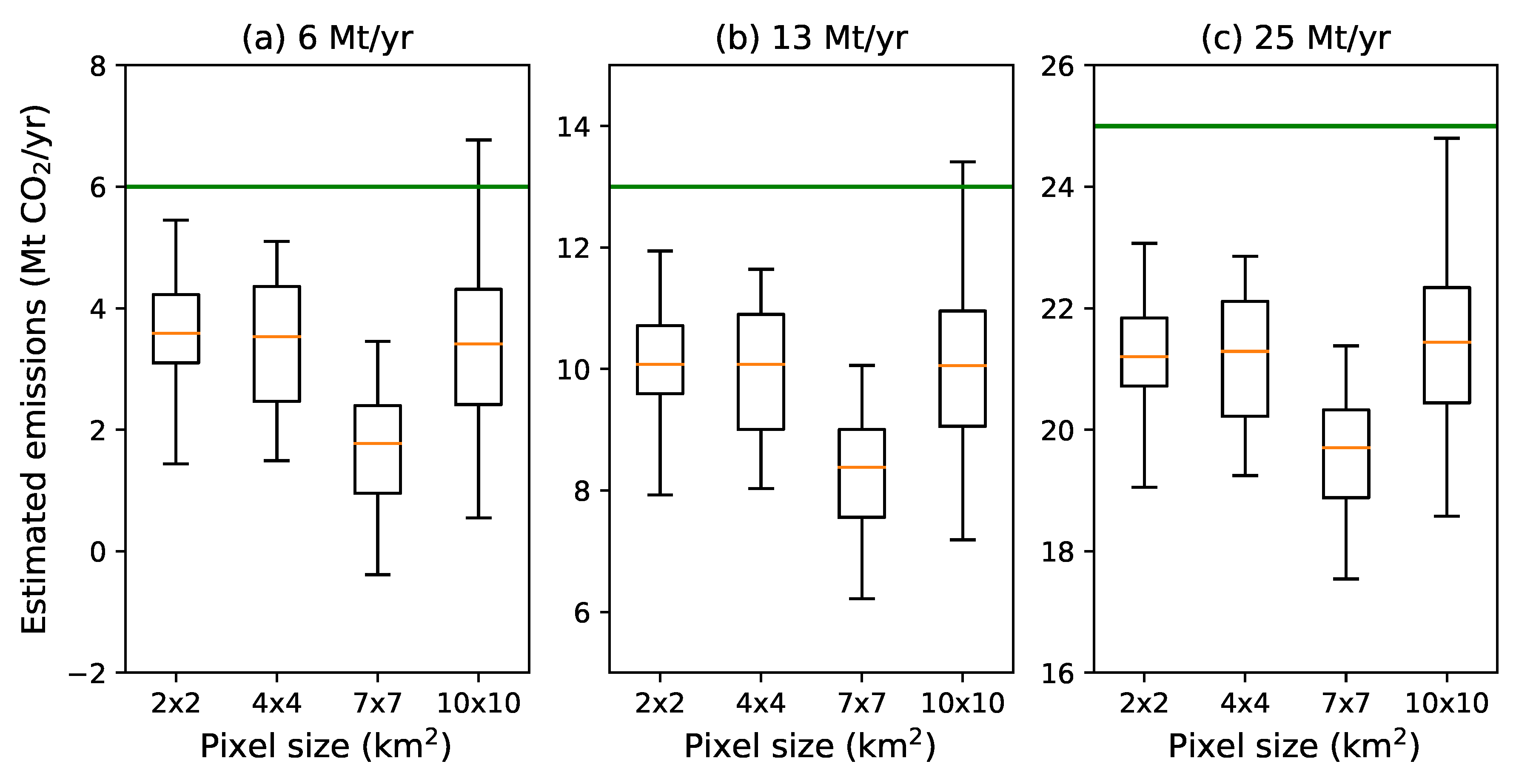 Remotesensing 11 01608 g007