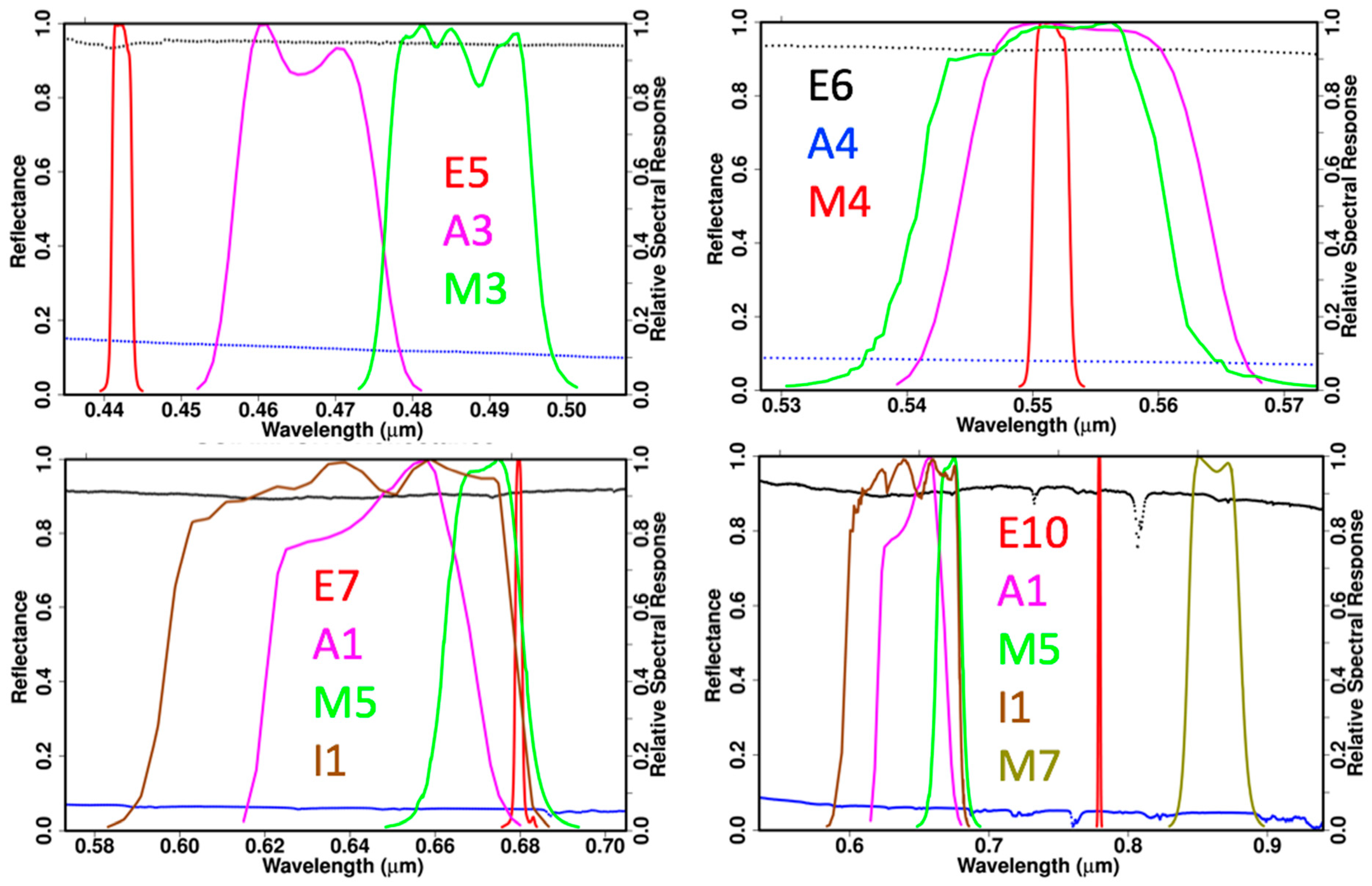 Remotesensing 11 01609 g003