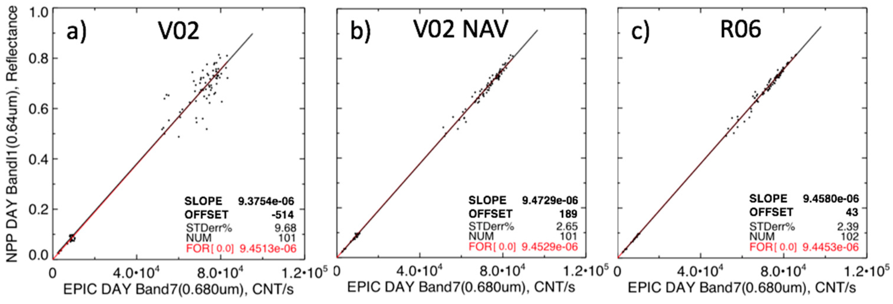 Remotesensing 11 01609 g006