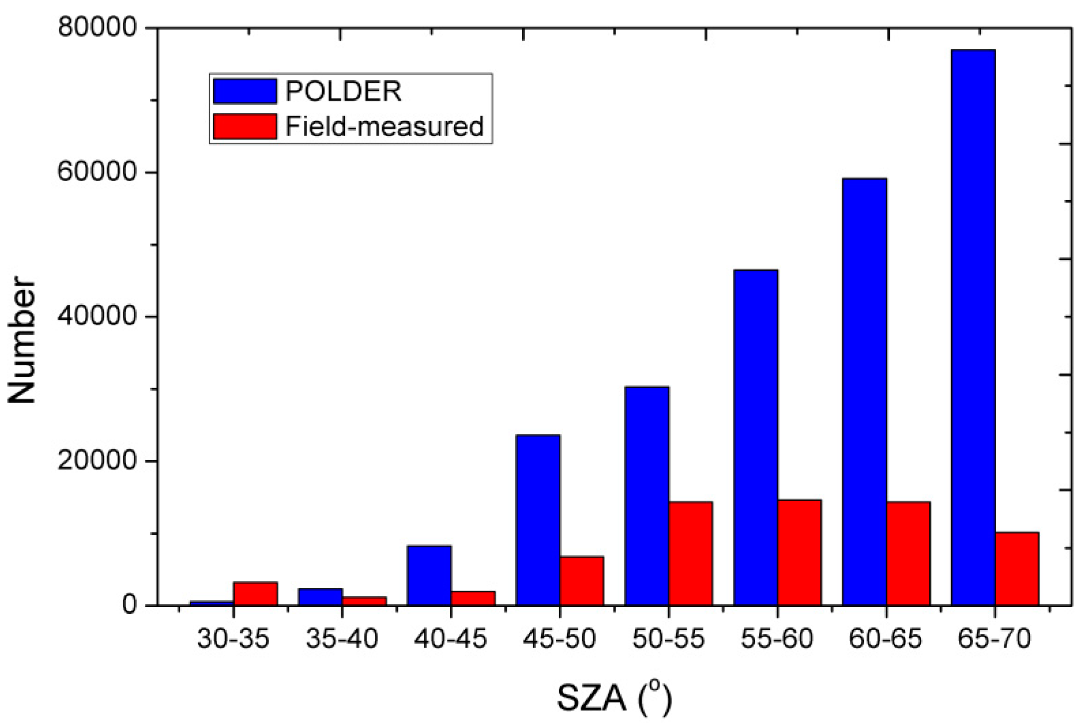 Remotesensing 11 01611 g001