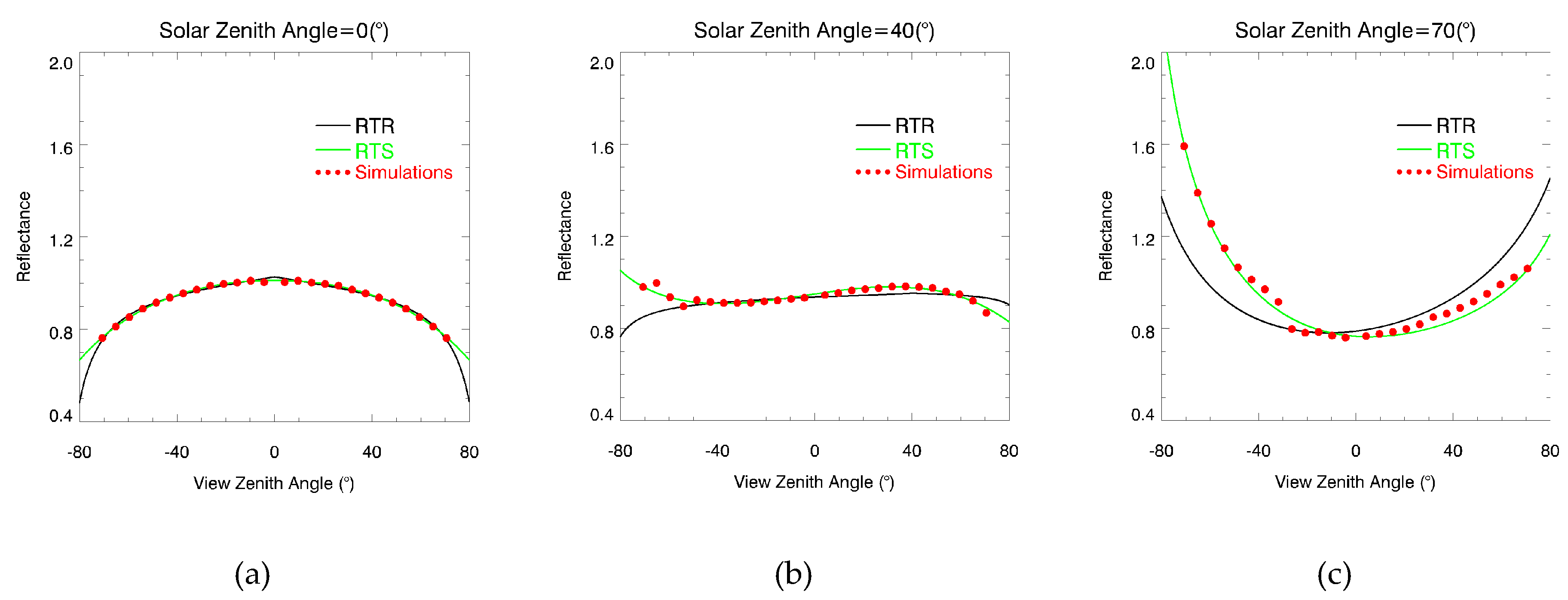 Remotesensing 11 01611 g002