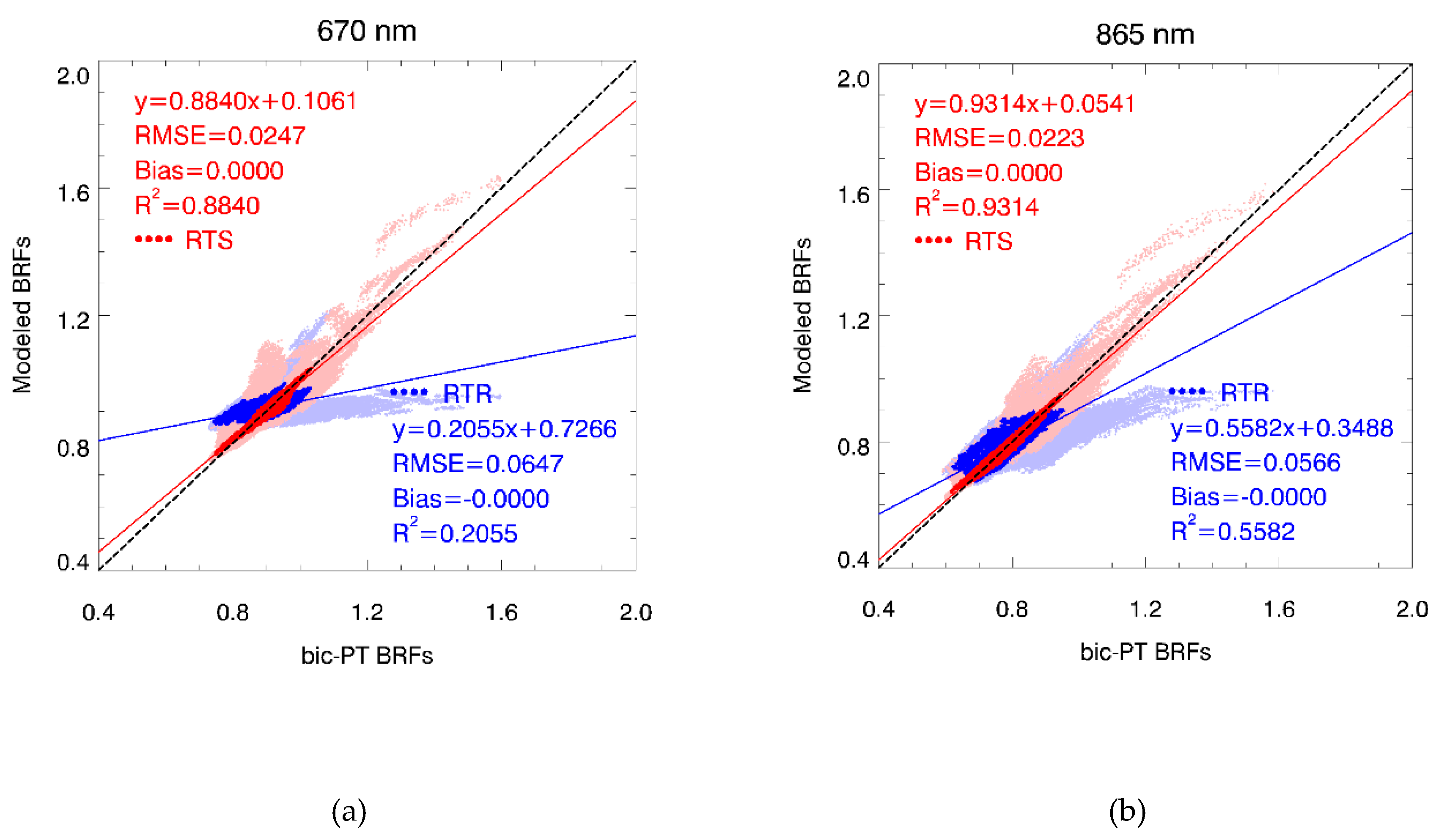 Remotesensing 11 01611 g003