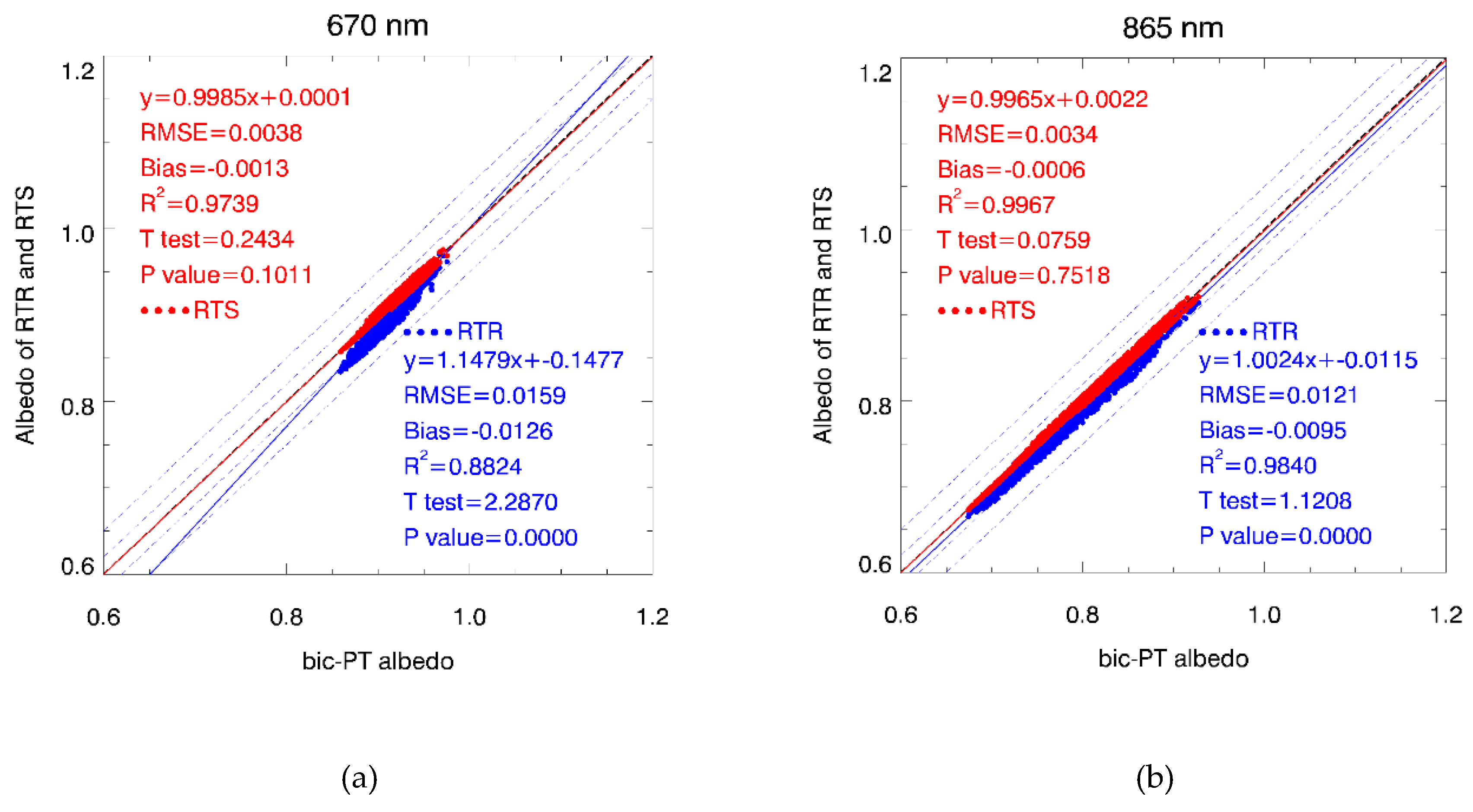 Remotesensing 11 01611 g005