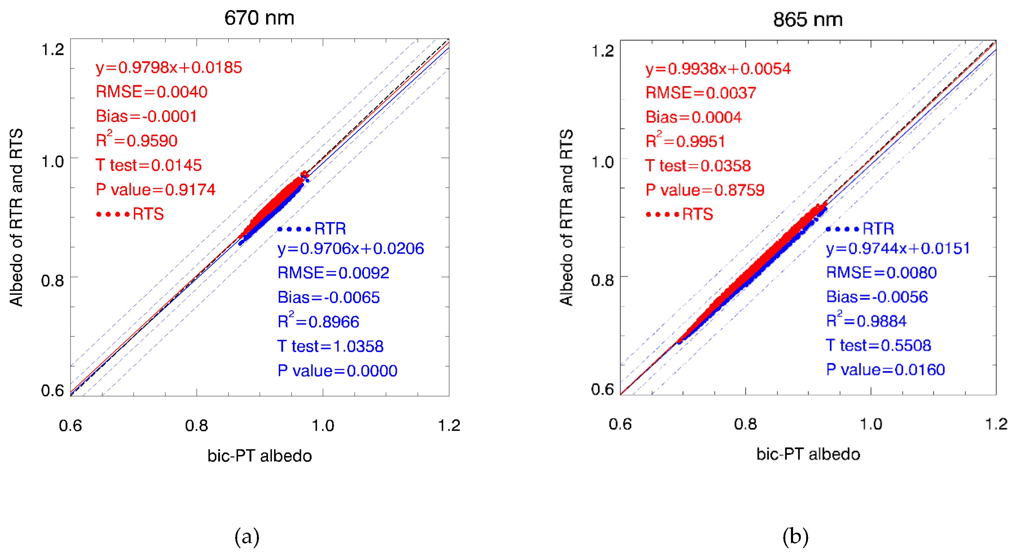Remotesensing 11 01611 g006