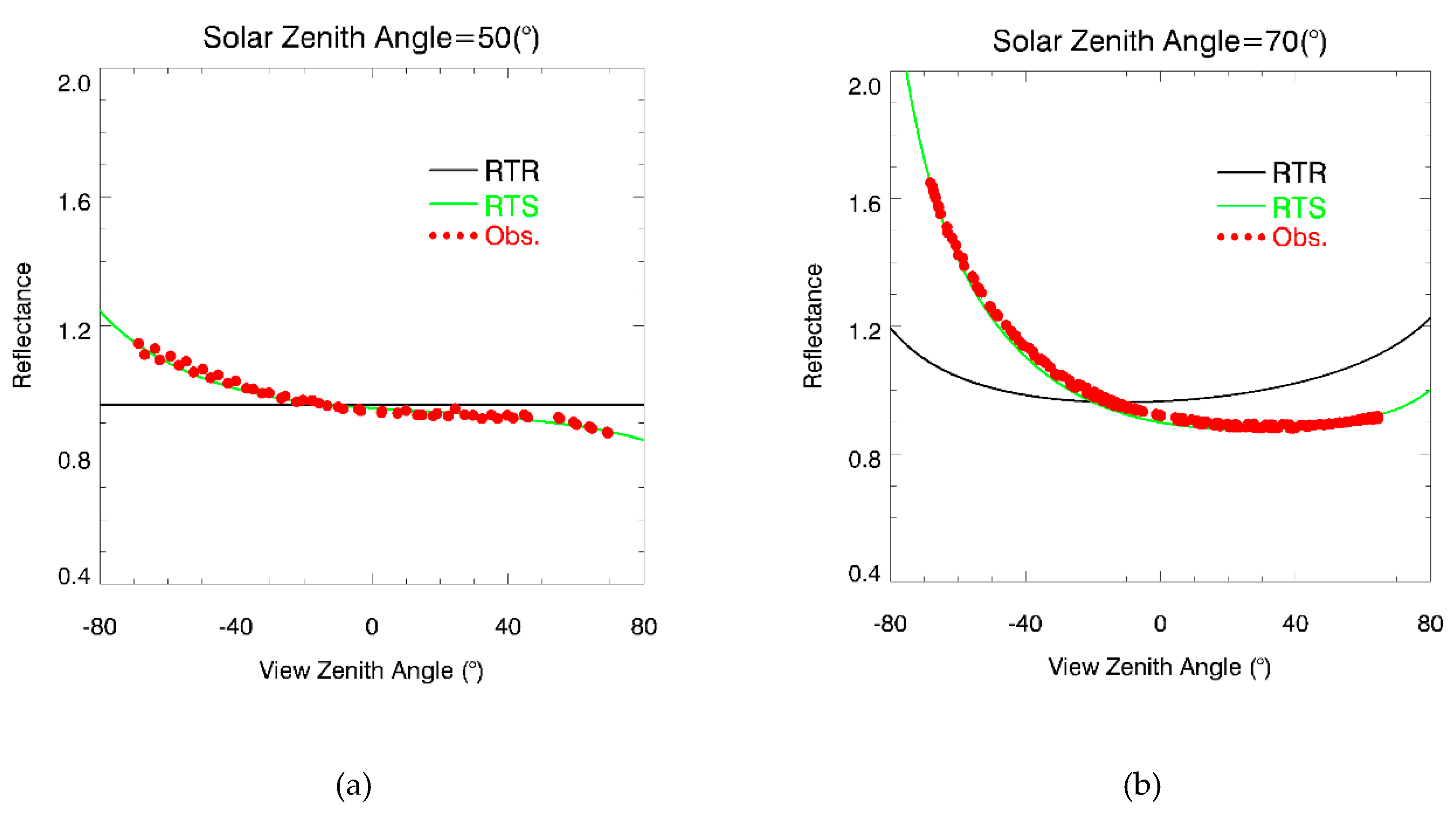 Remotesensing 11 01611 g008