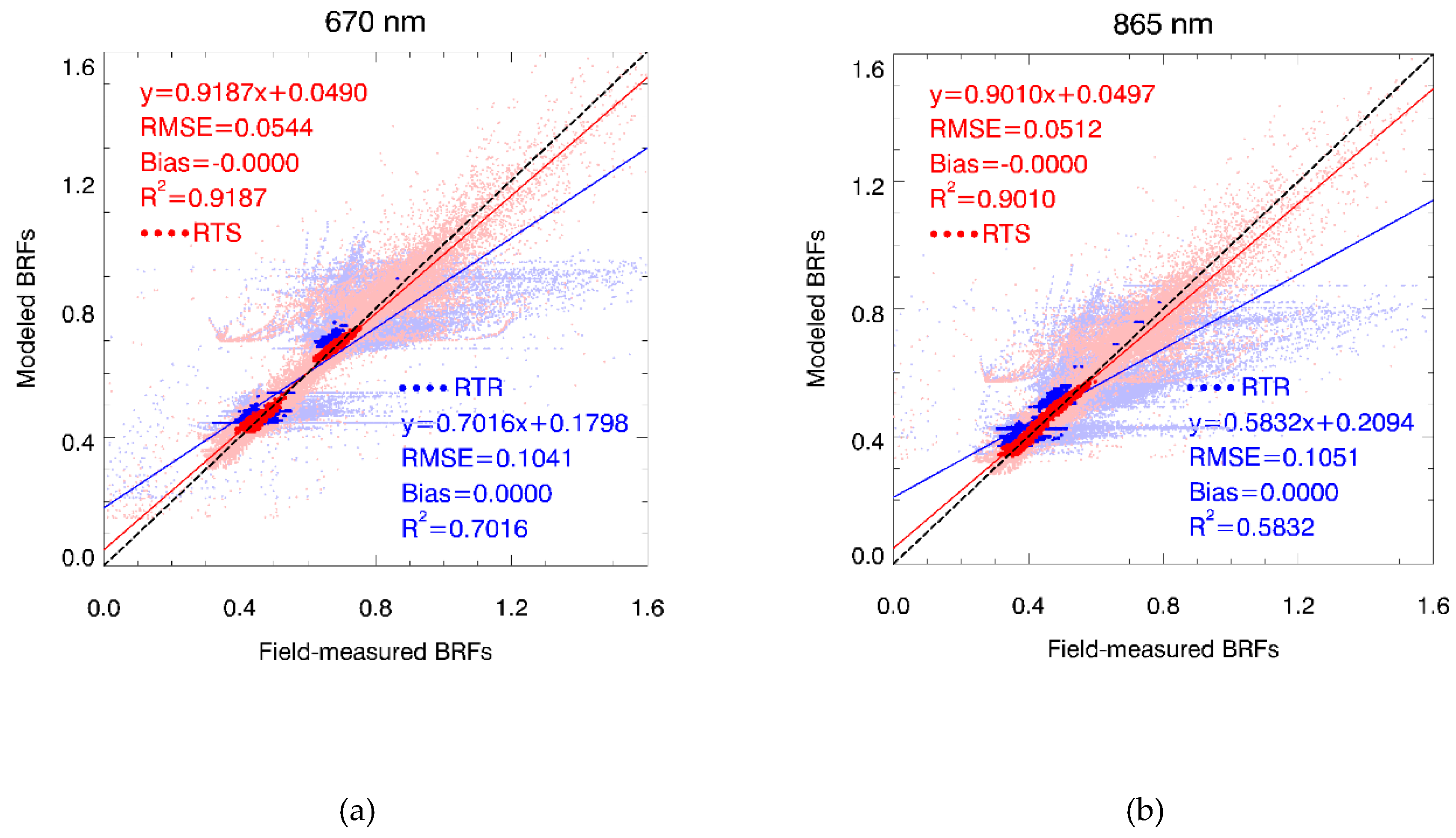 Remotesensing 11 01611 g009